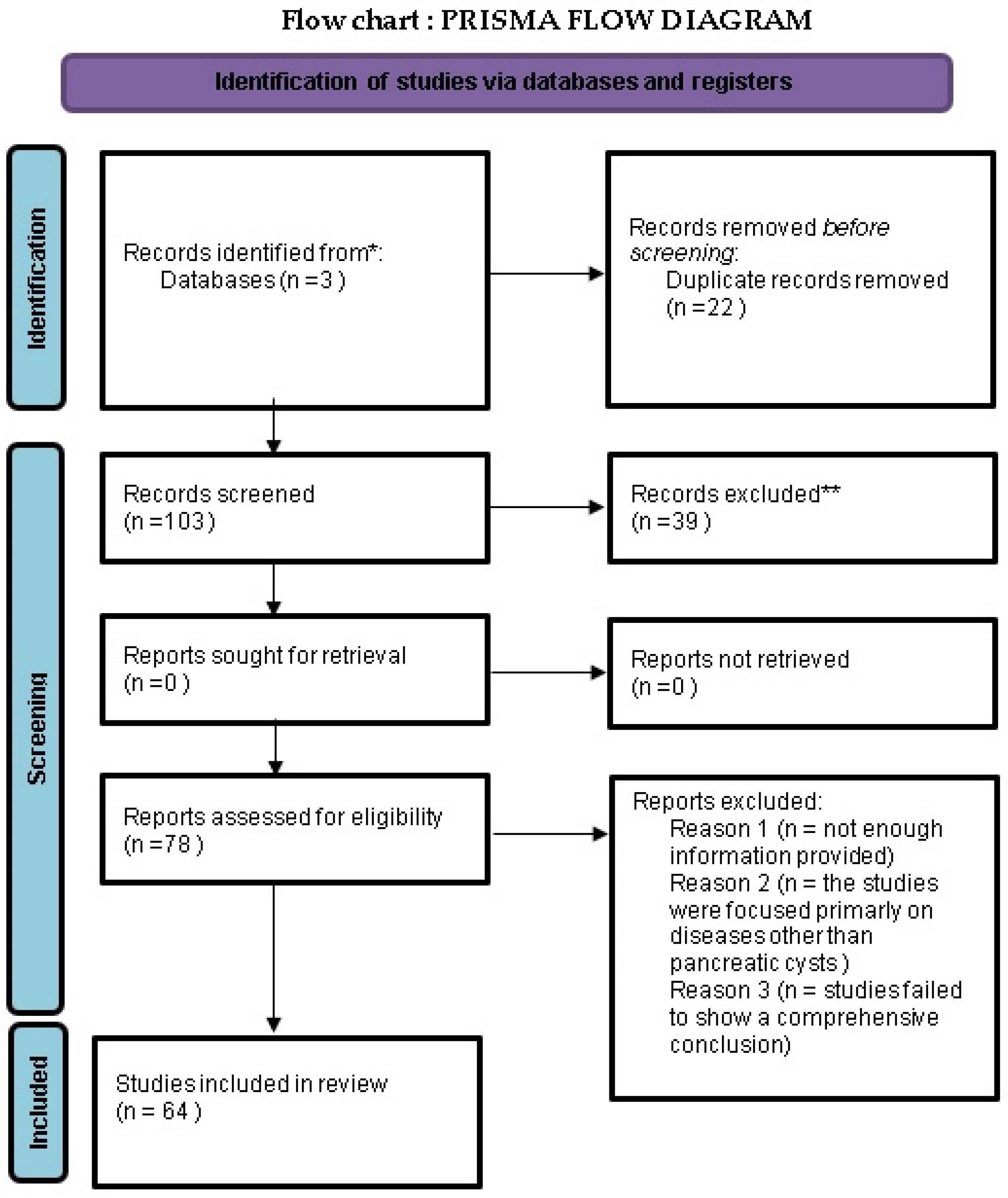 Medicina 60 00695 g001