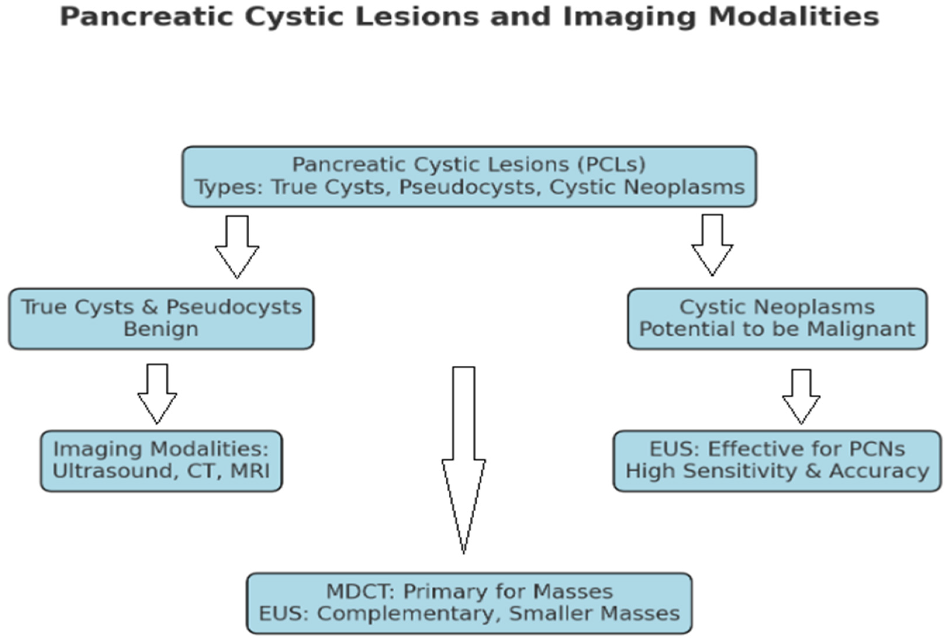 Medicina 60 00695 g003