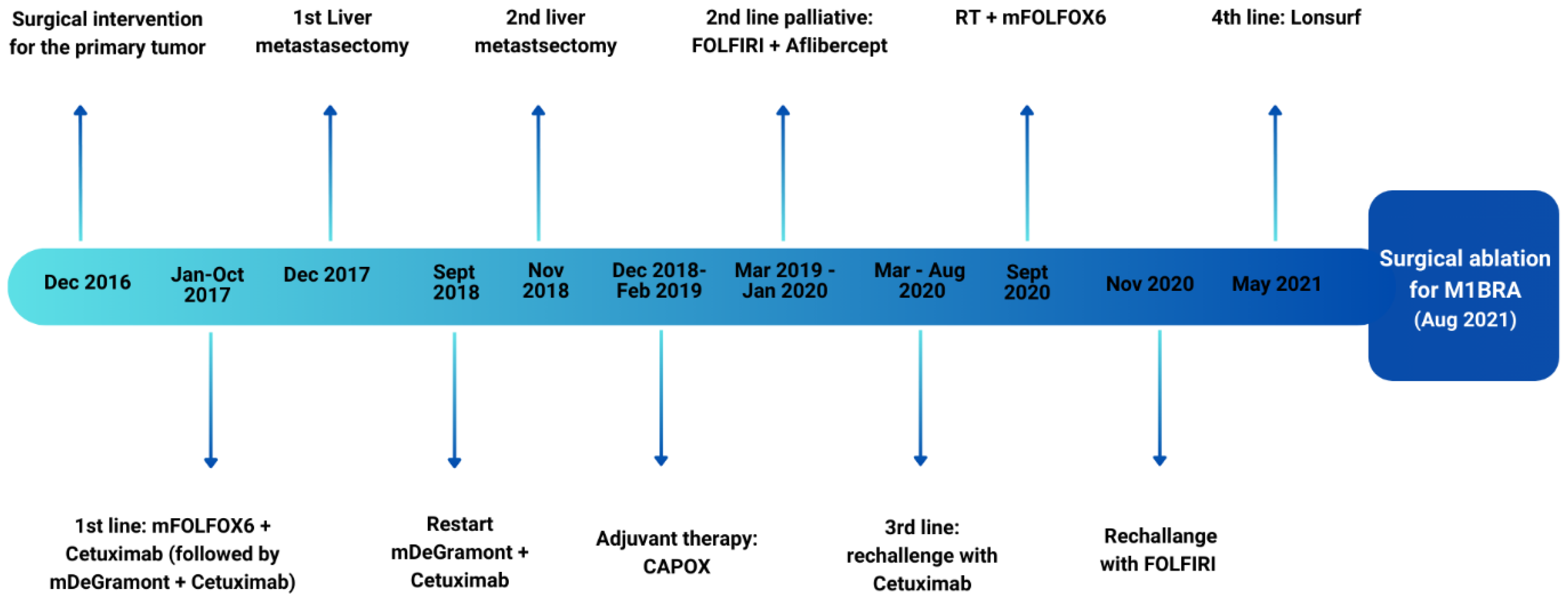 Medicina 60 00696 g001