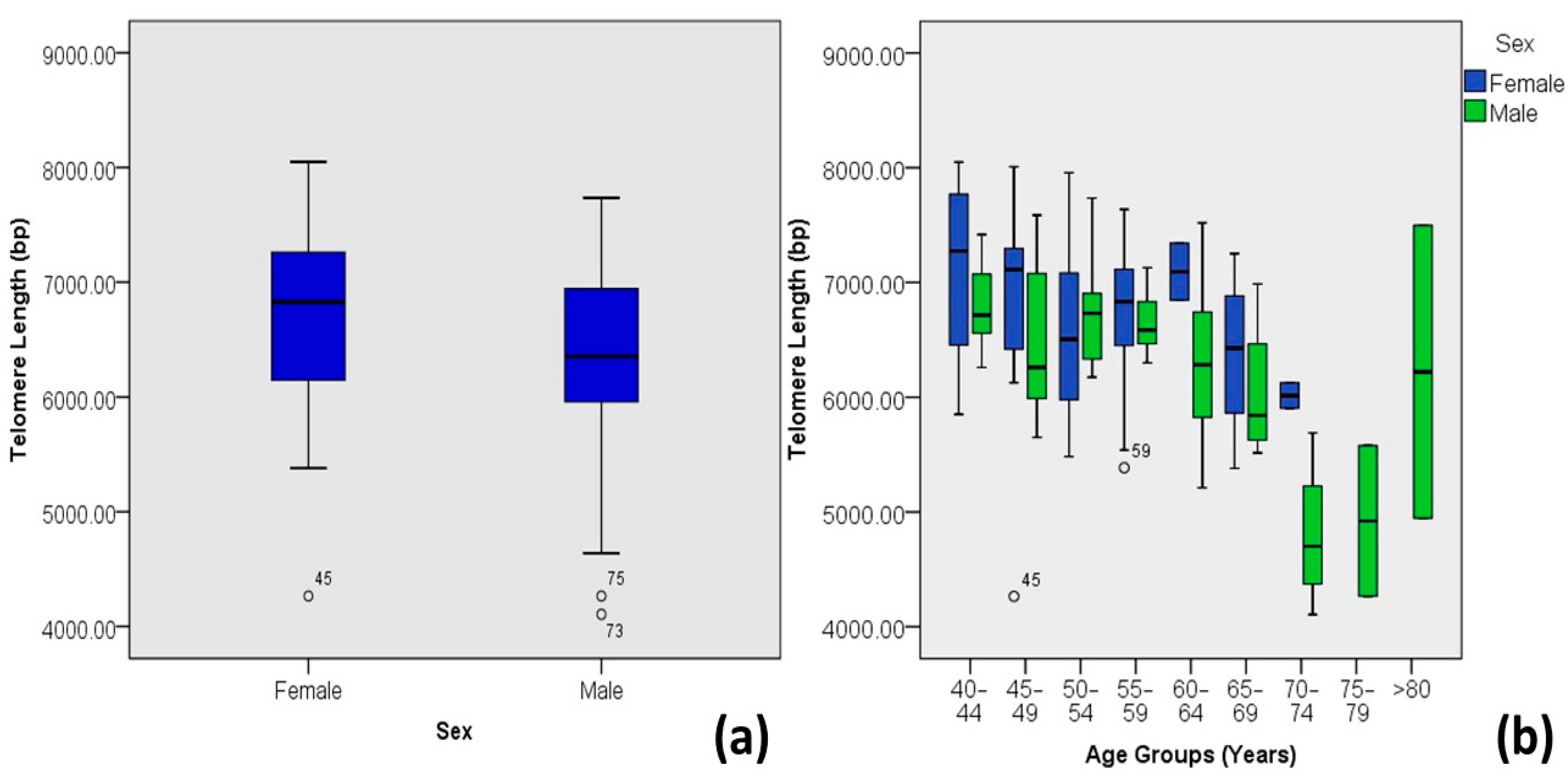 Medicina 60 00698 g004