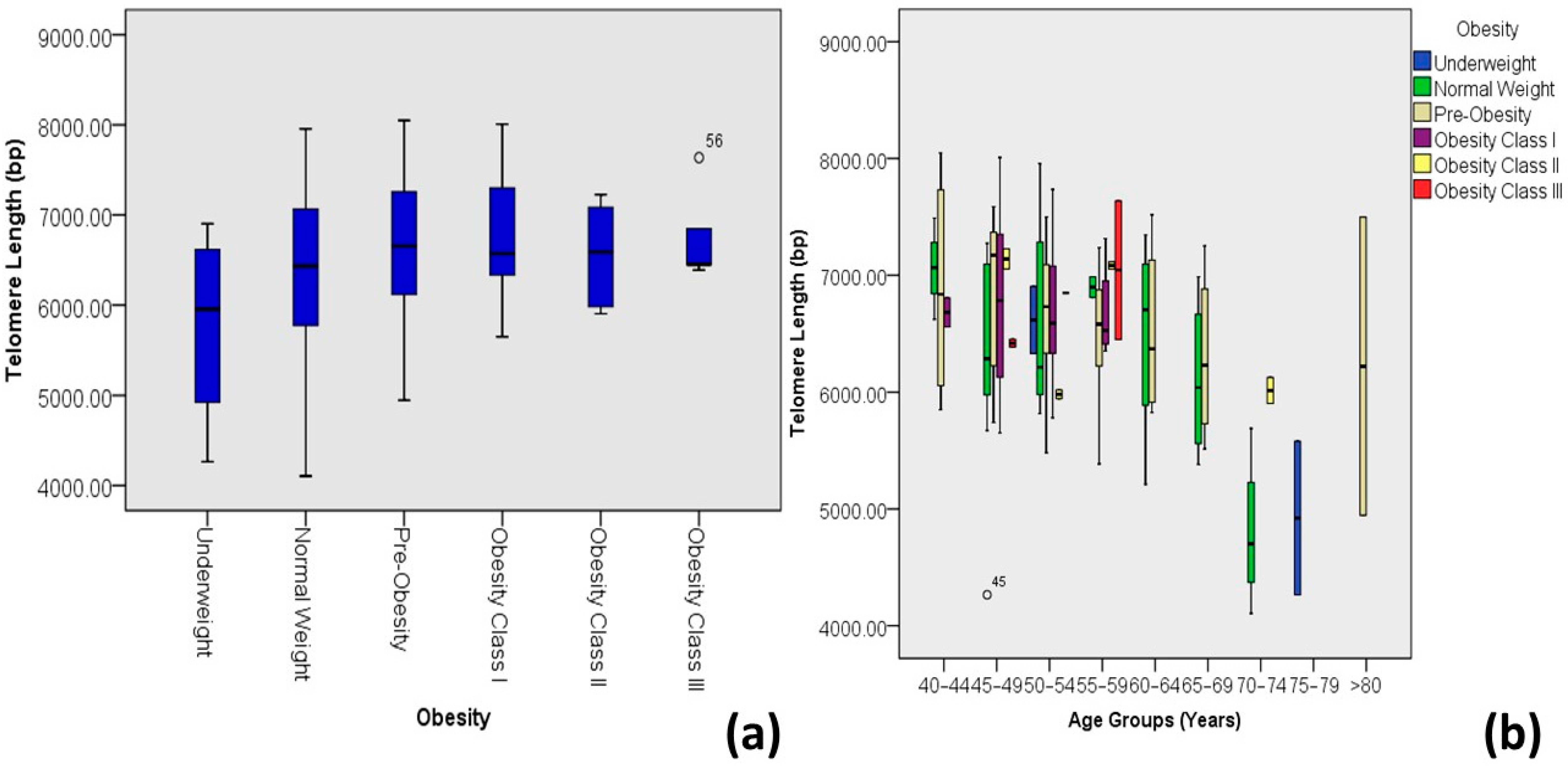 Medicina 60 00698 g005