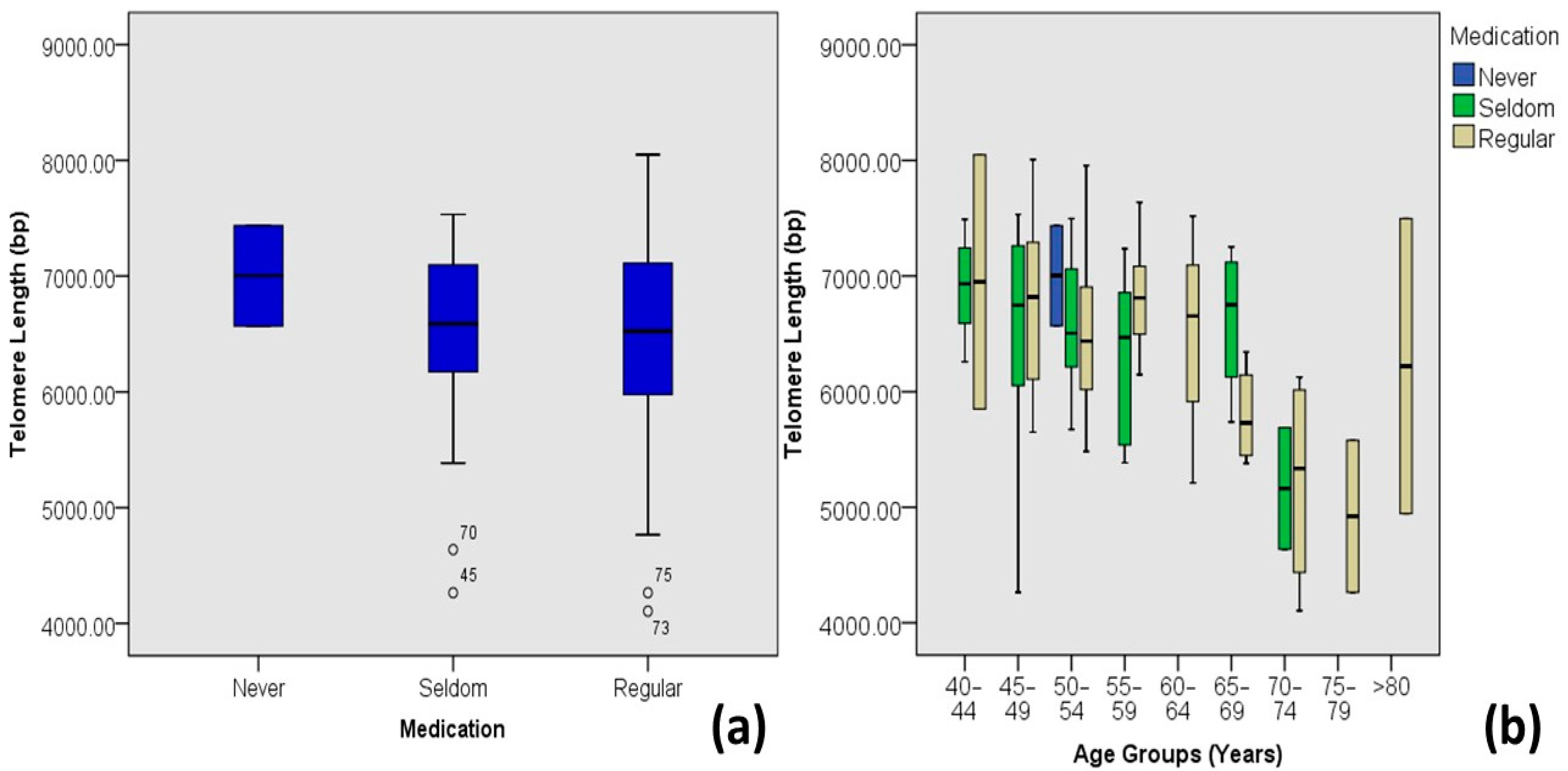 Medicina 60 00698 g006