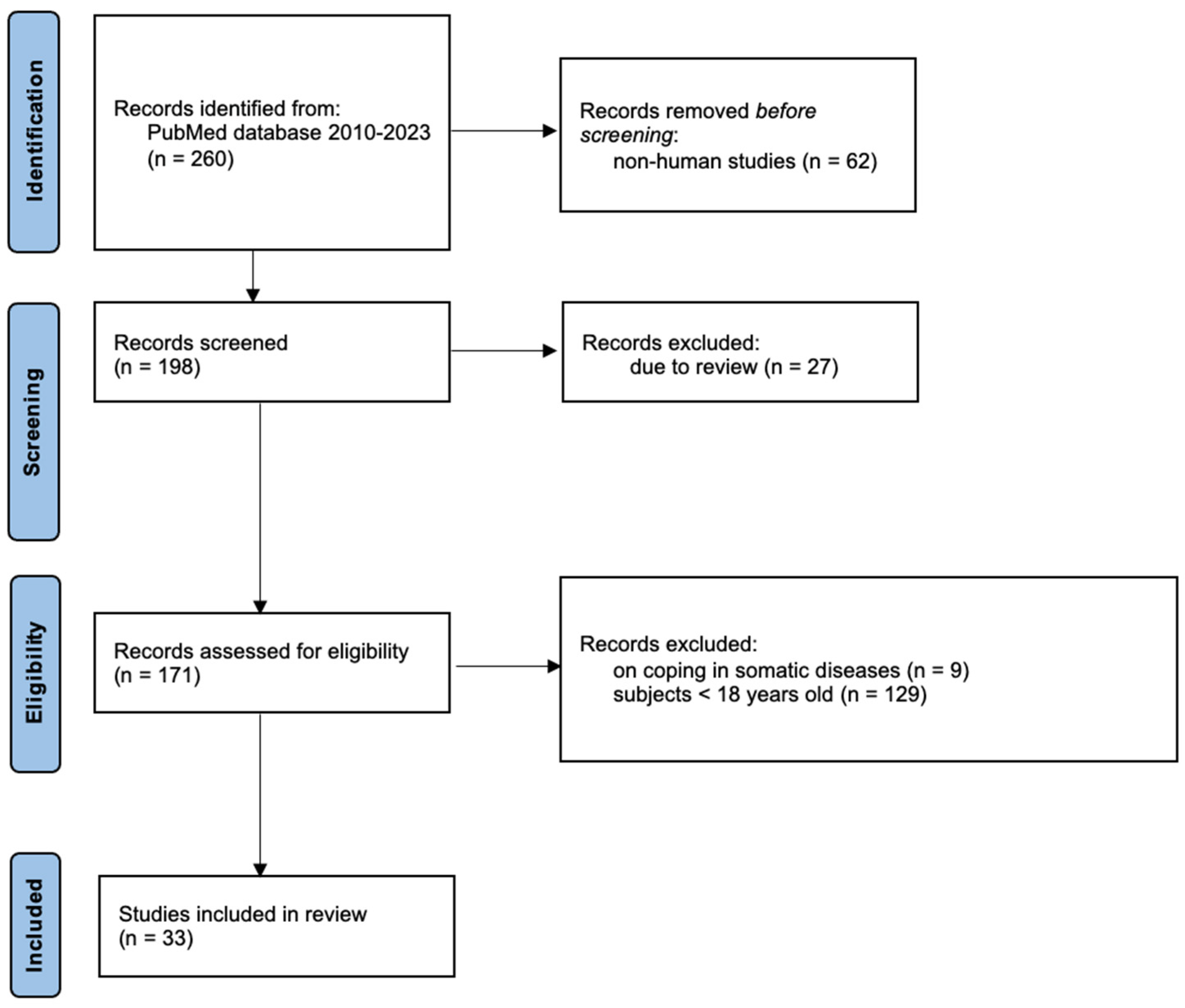 Medicina 60 00709 g001 Medicina 60 00709 g001