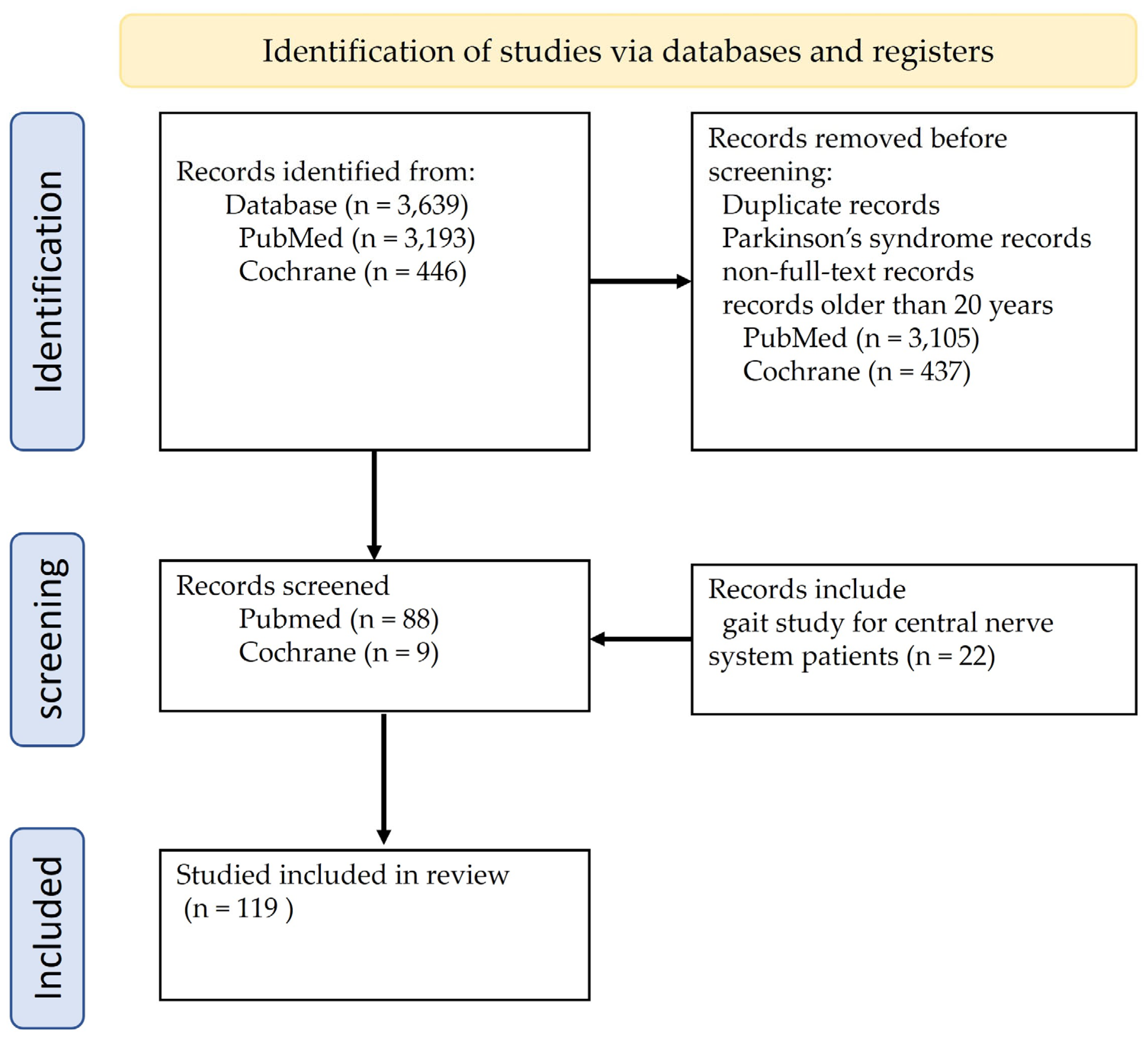 Medicina 60 00711 g001