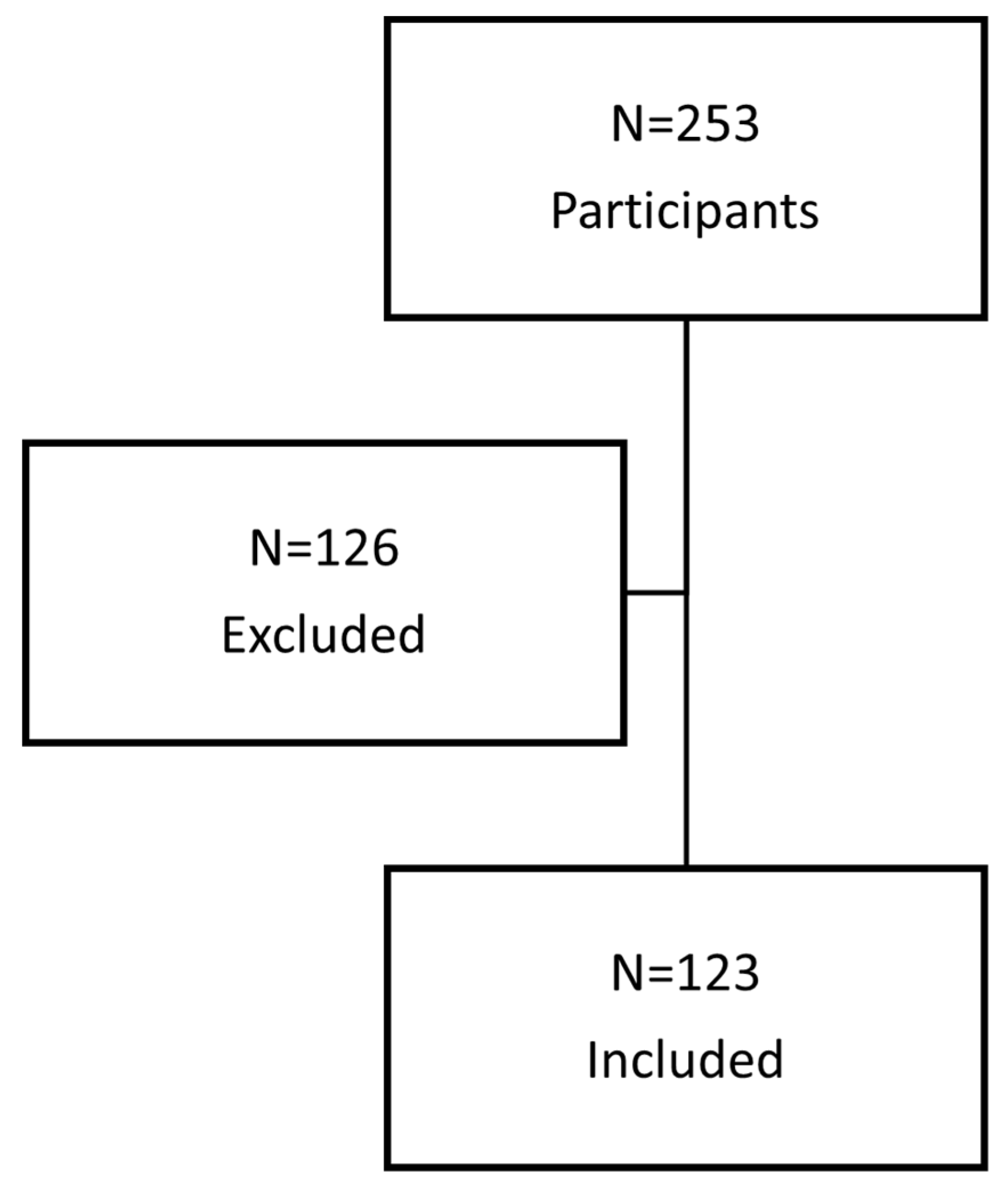 Medicina 60 00718 g001