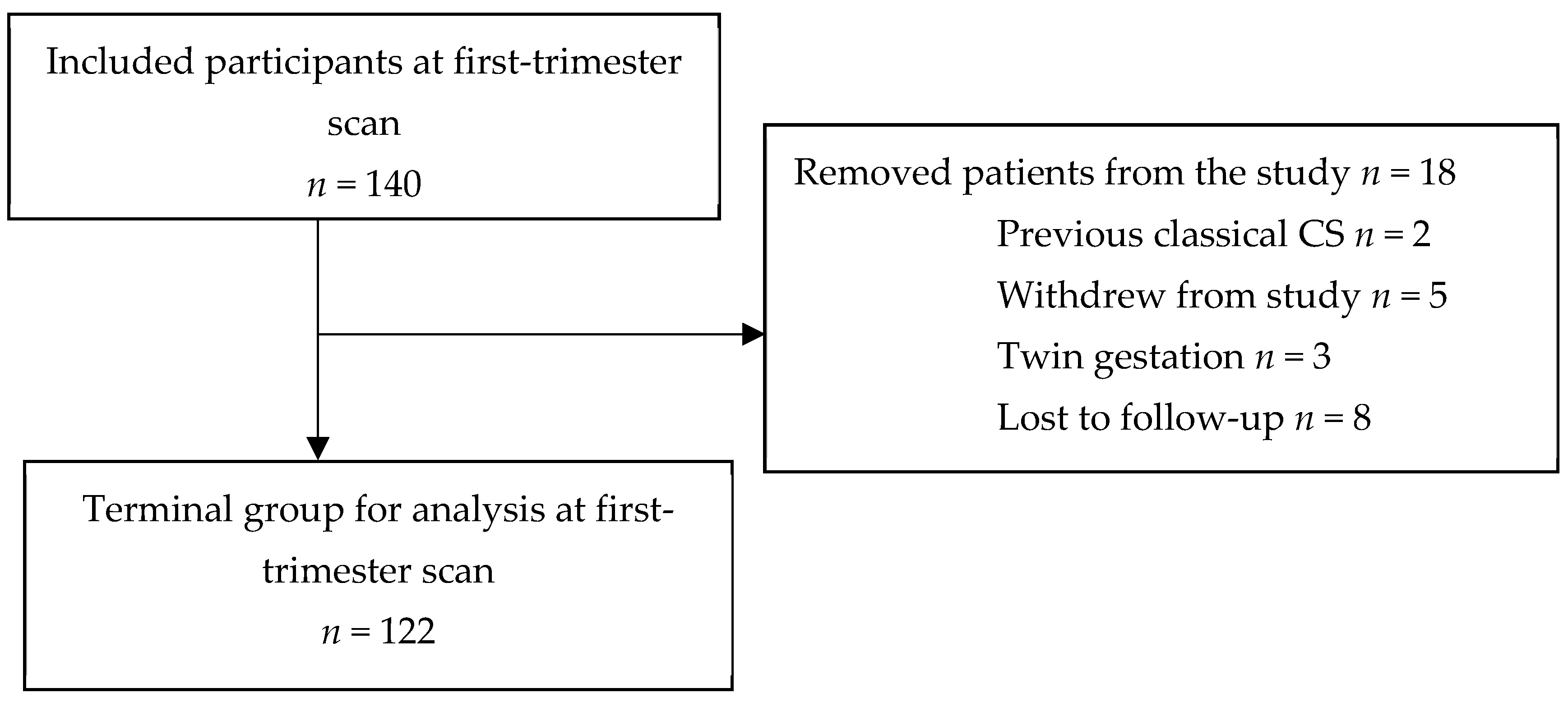 Medicina 60 00719 g001