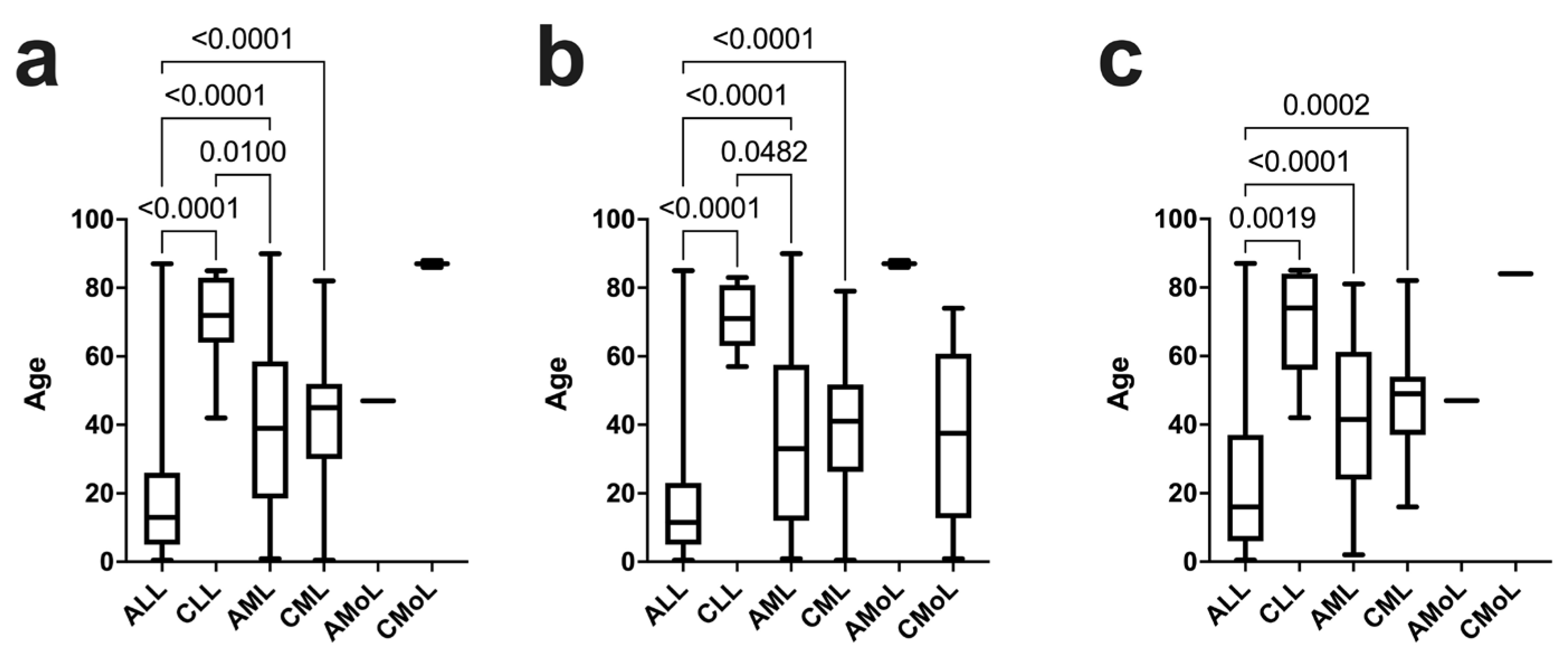 Medicina 60 00731 g002