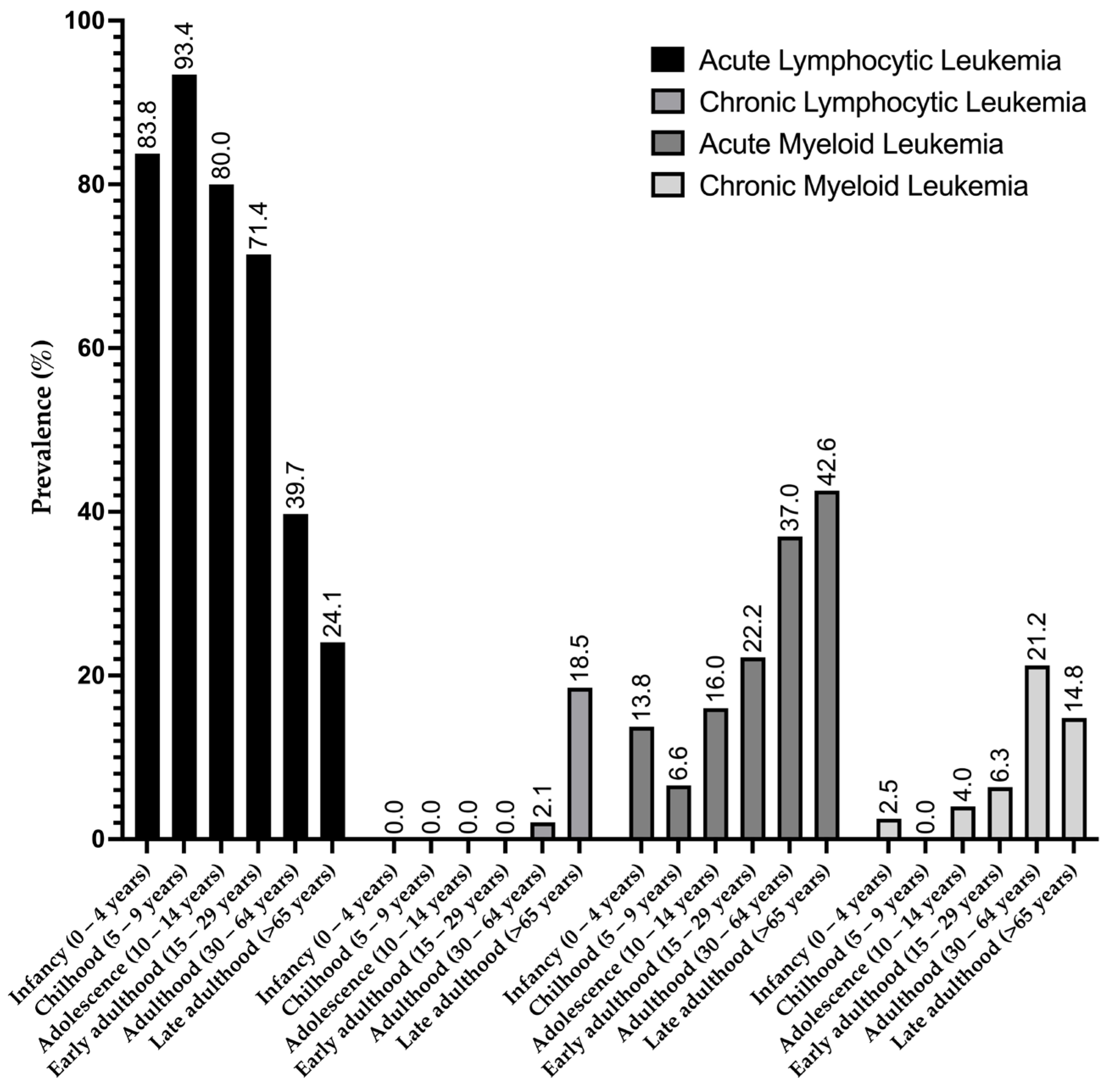 Medicina 60 00731 g004