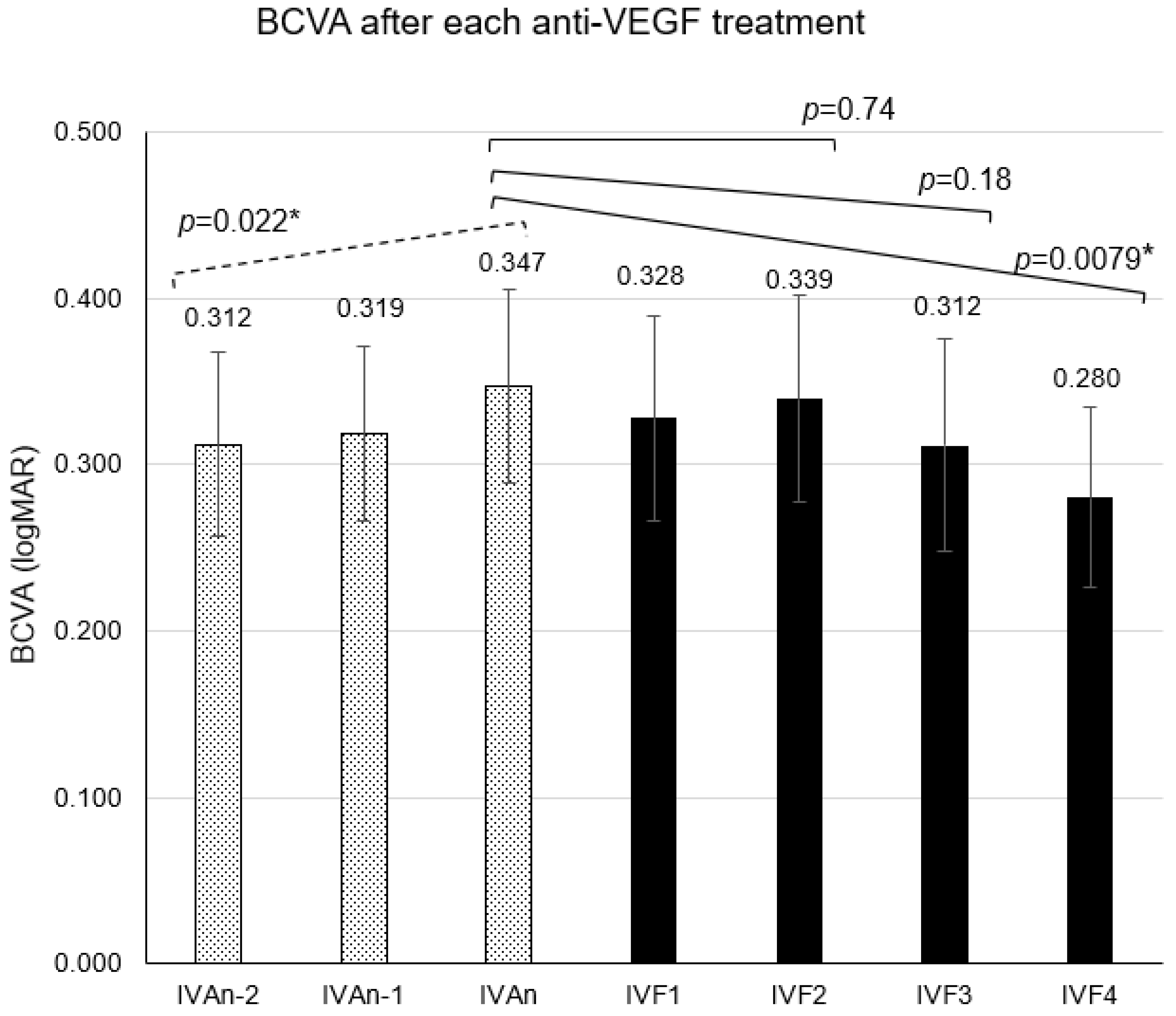 Medicina 60 00732 g002