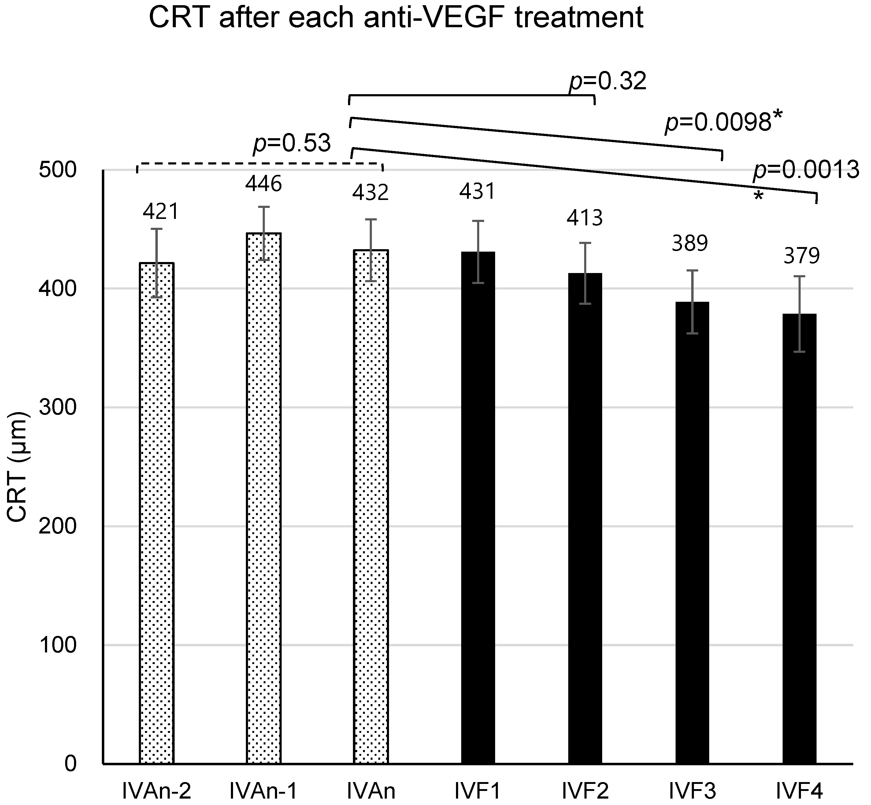 Medicina 60 00732 g003