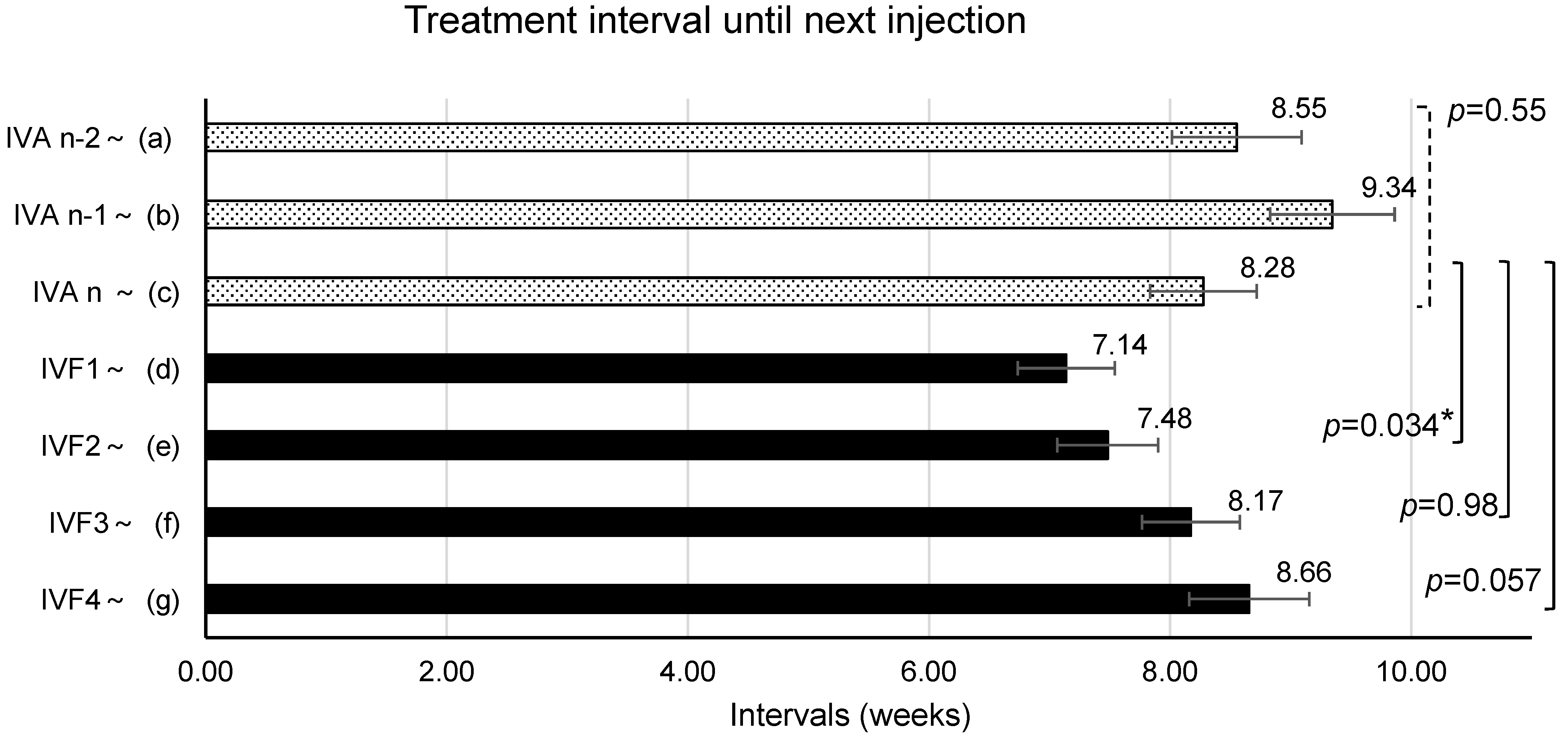 Medicina 60 00732 g004