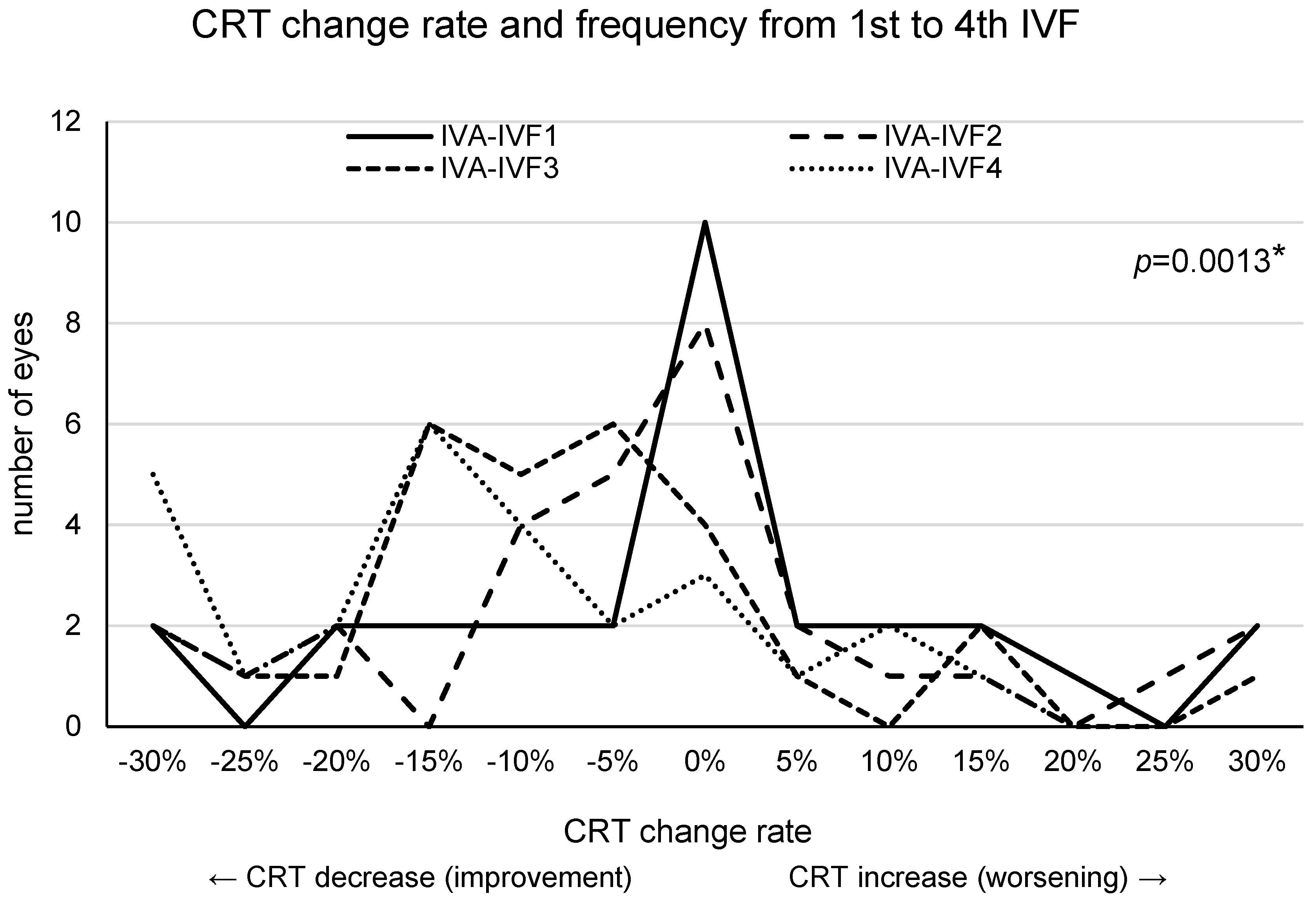 Medicina 60 00732 g005