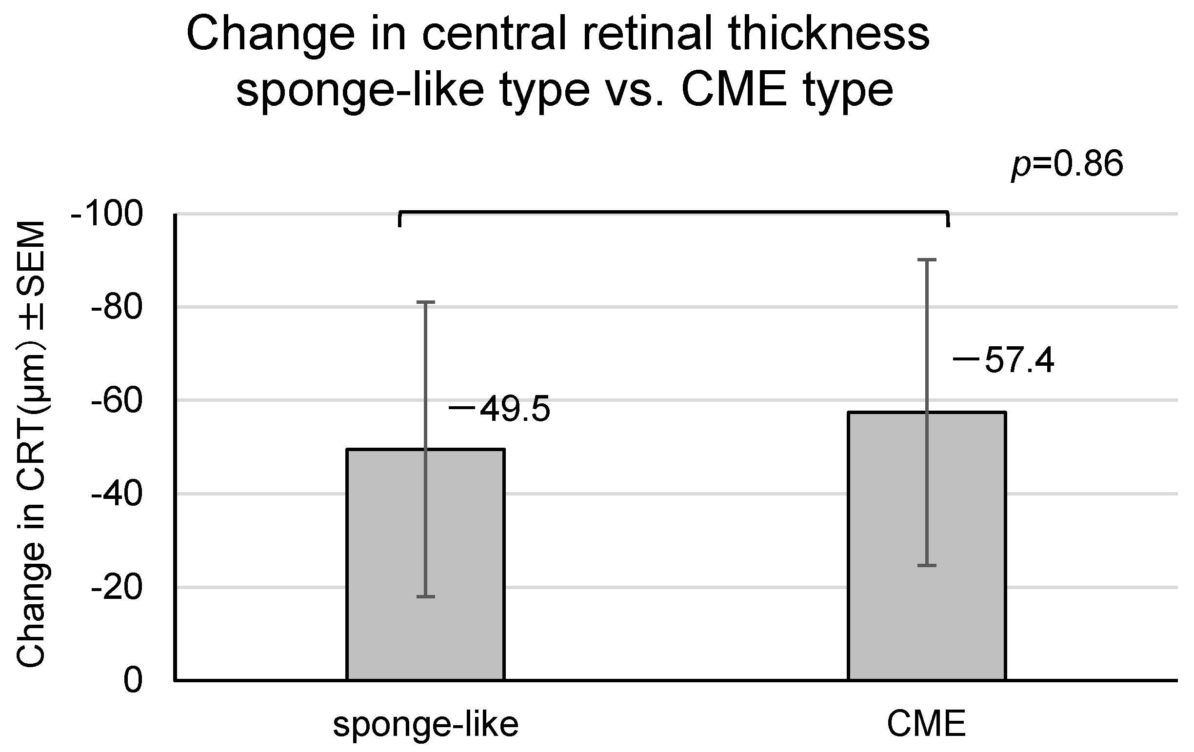 Medicina 60 00732 g006