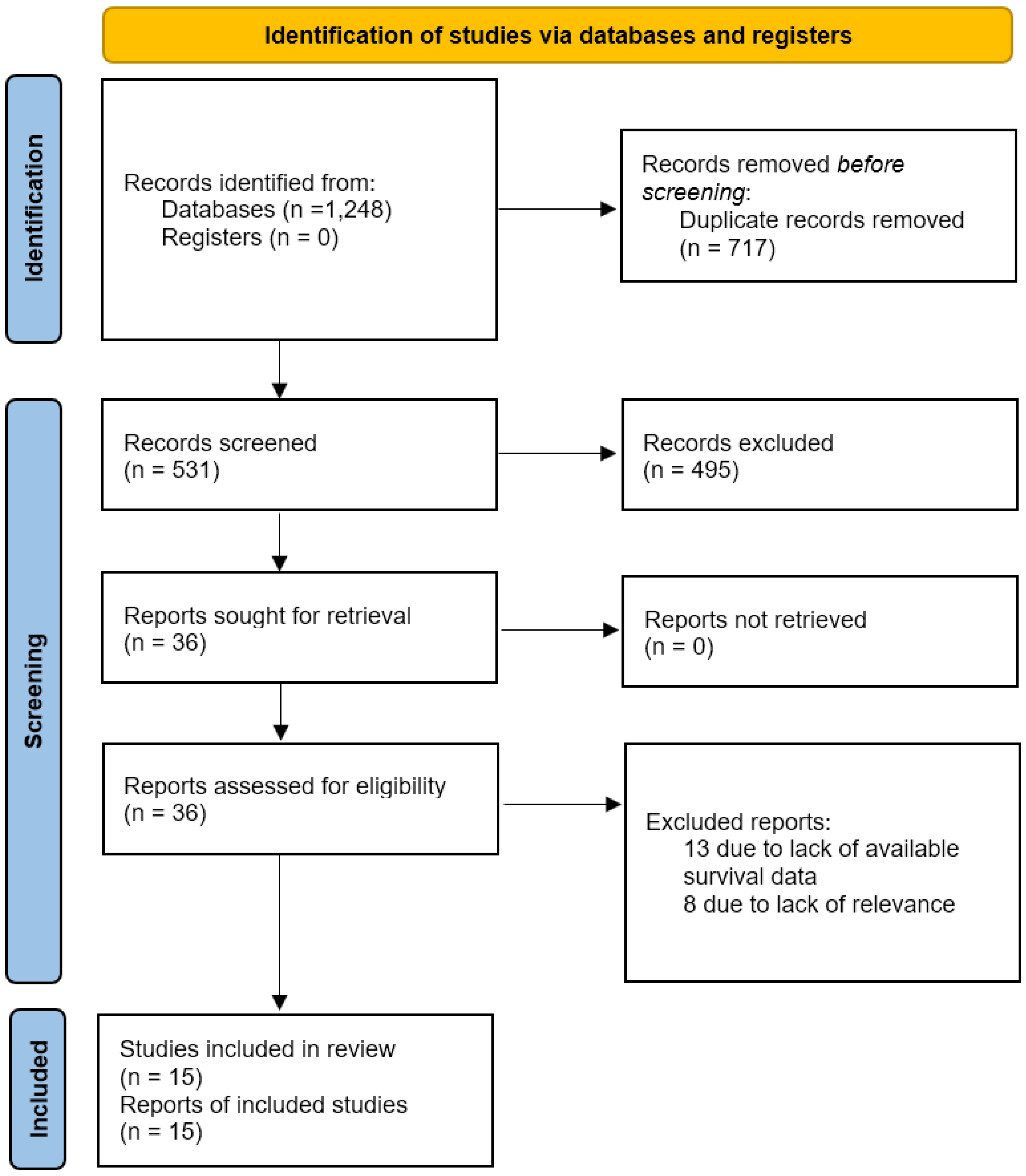 Medicina 60 00733 g001