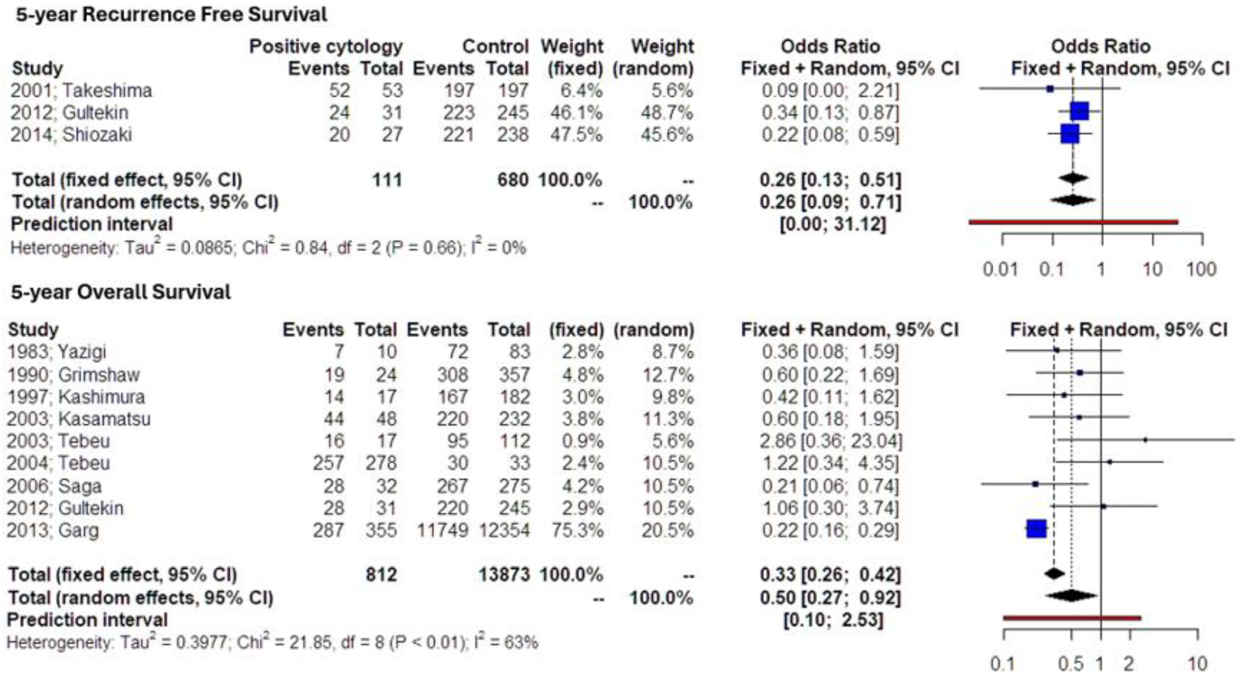 Medicina 60 00733 g002