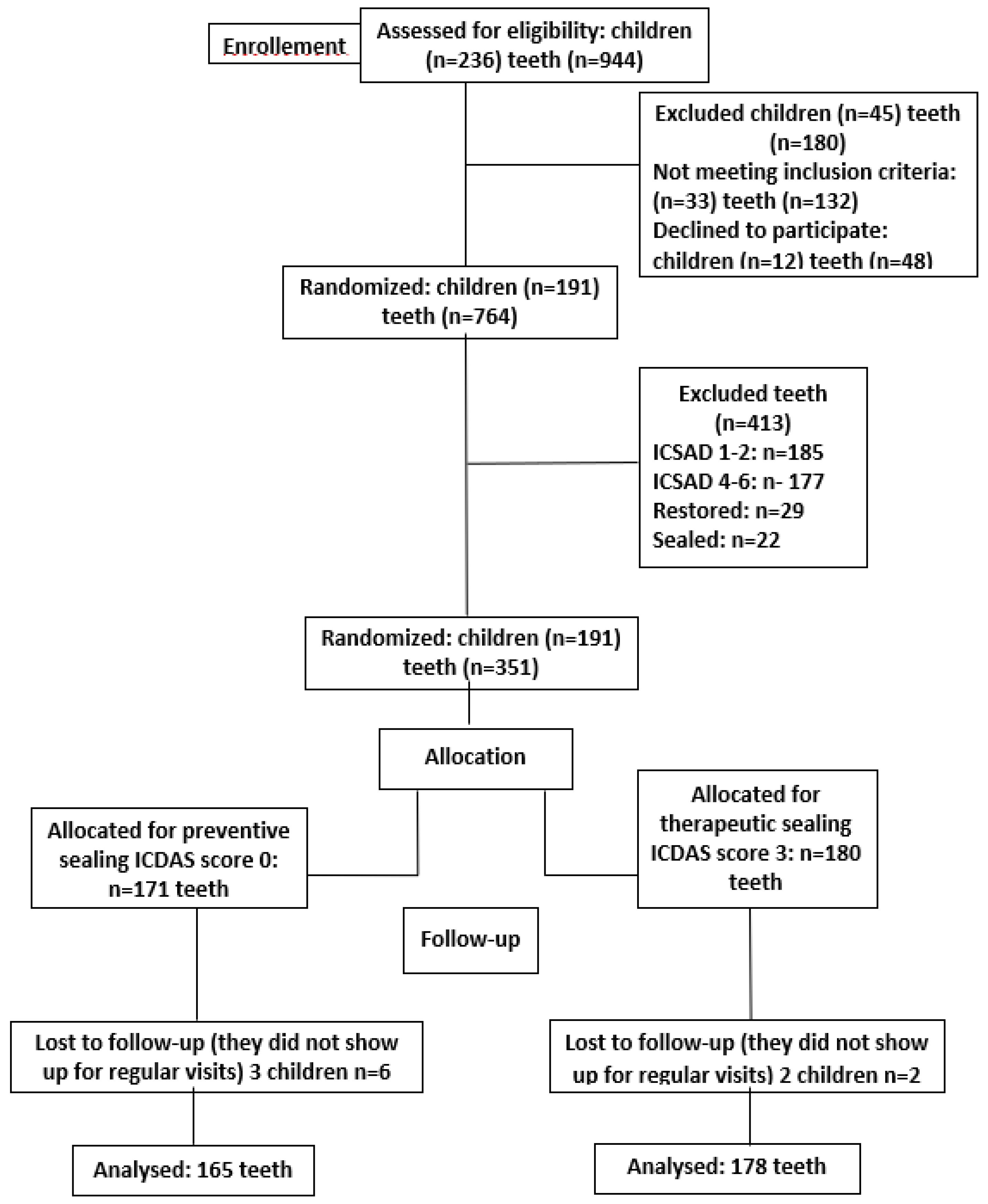 Medicina 60 00734 g001