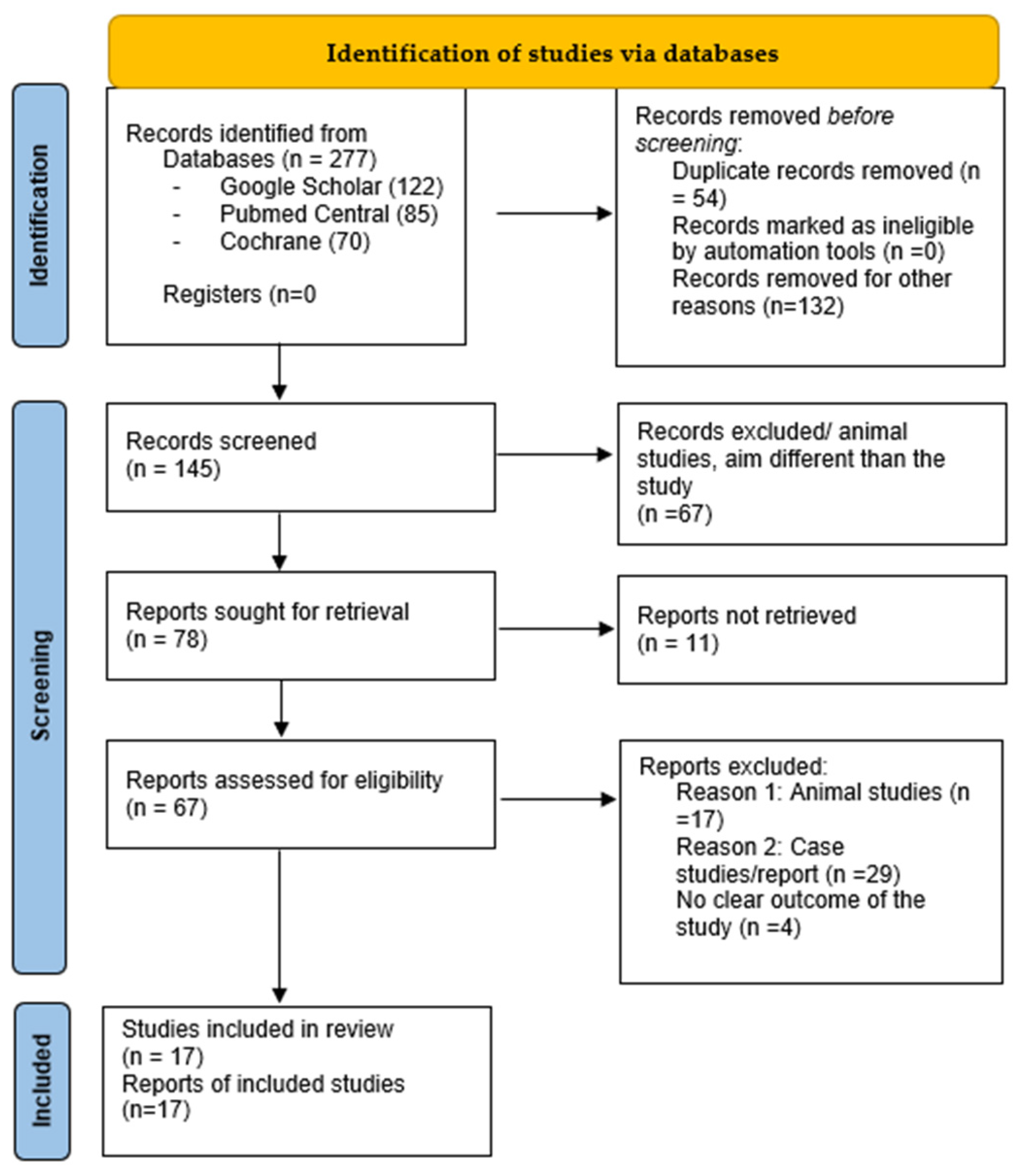 Medicina 60 00736 g001