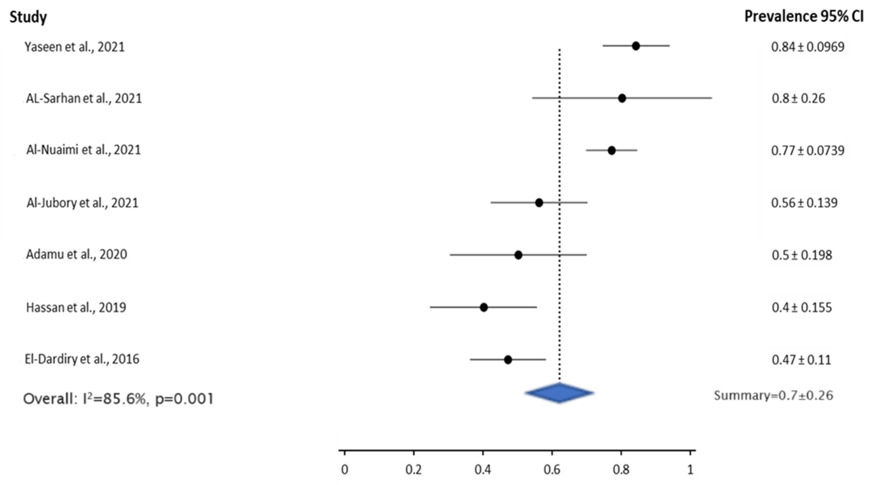 Medicina 60 00736 g003