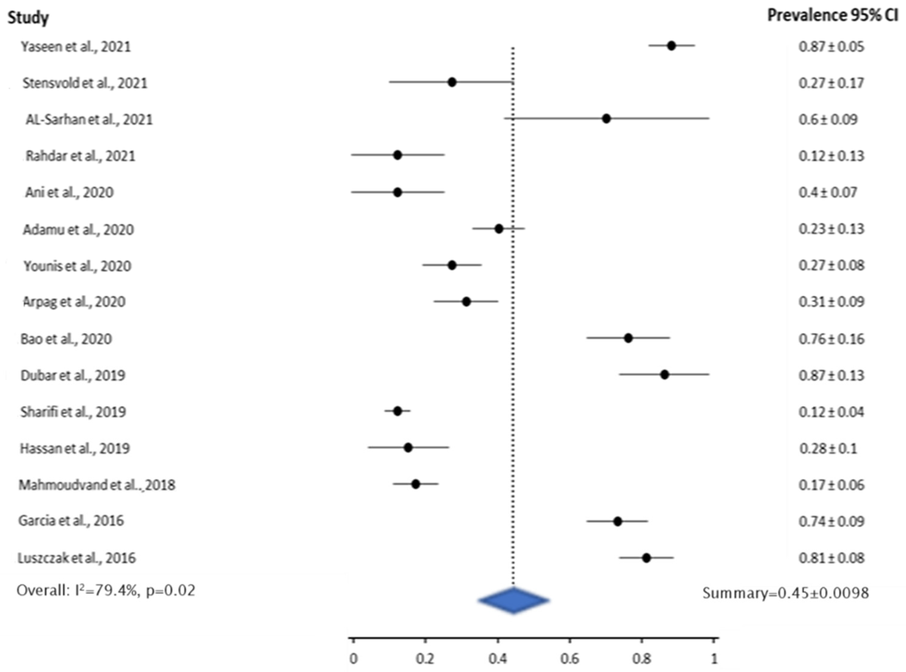 Medicina 60 00736 g004