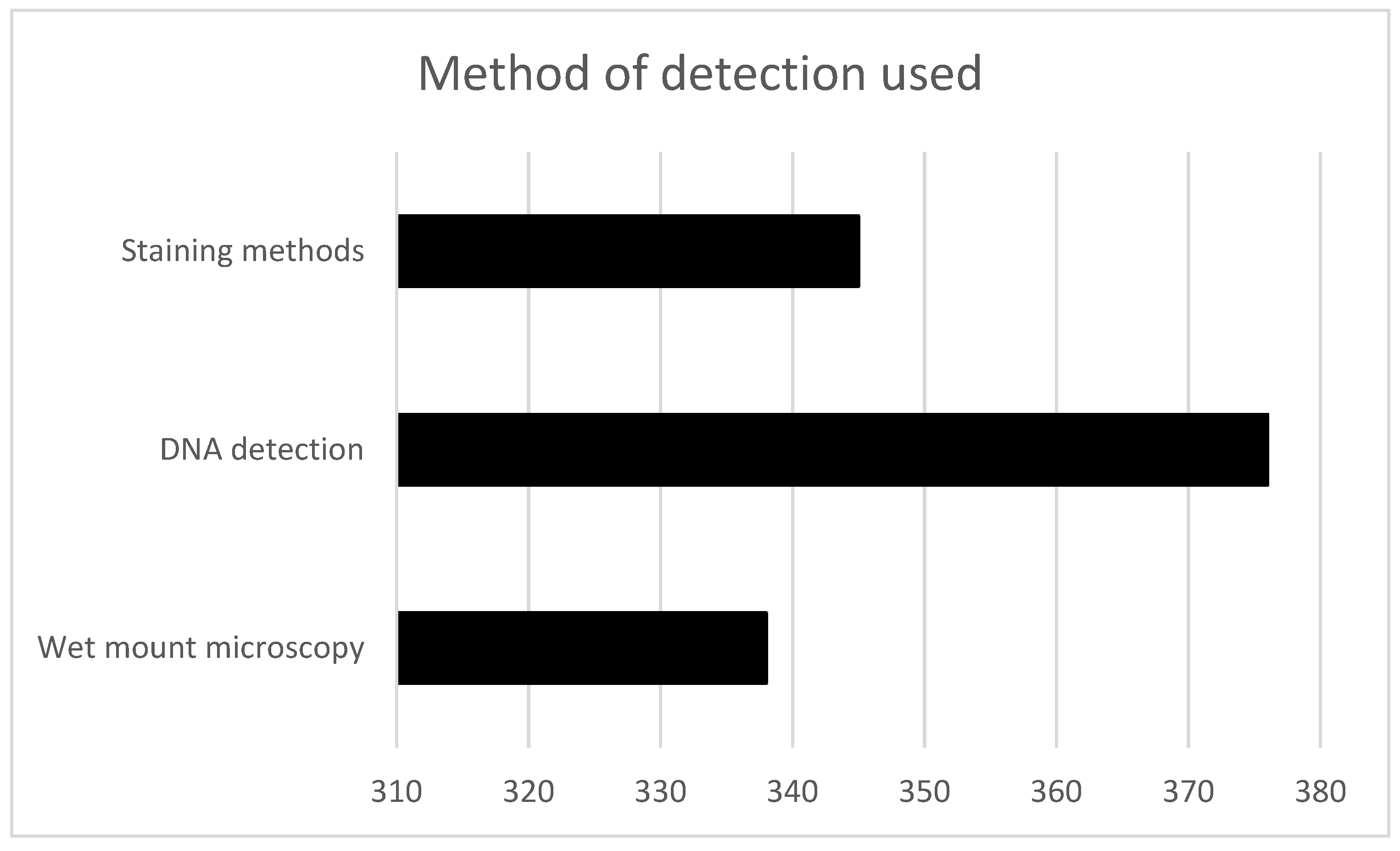 Medicina 60 00736 g006