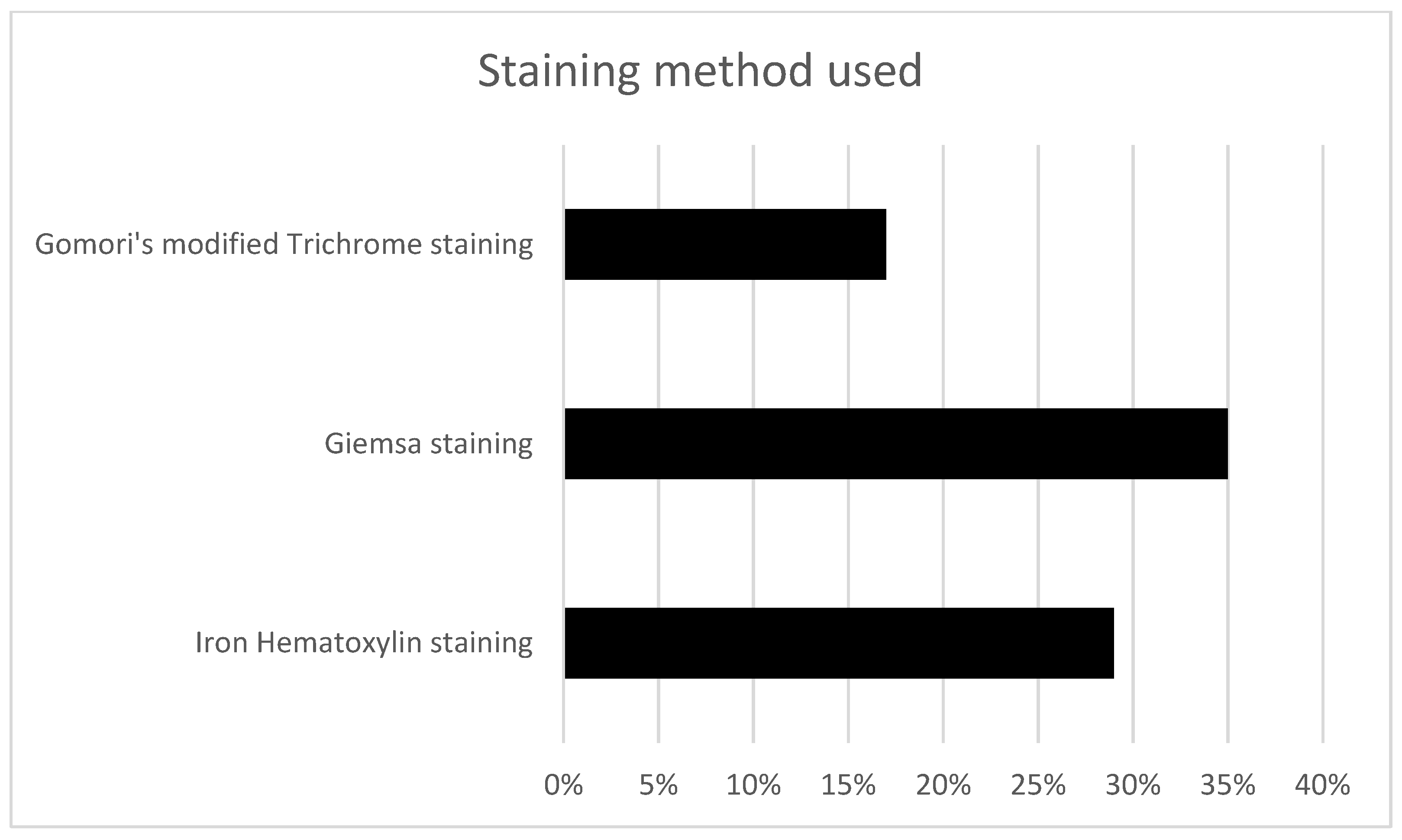 Medicina 60 00736 g007