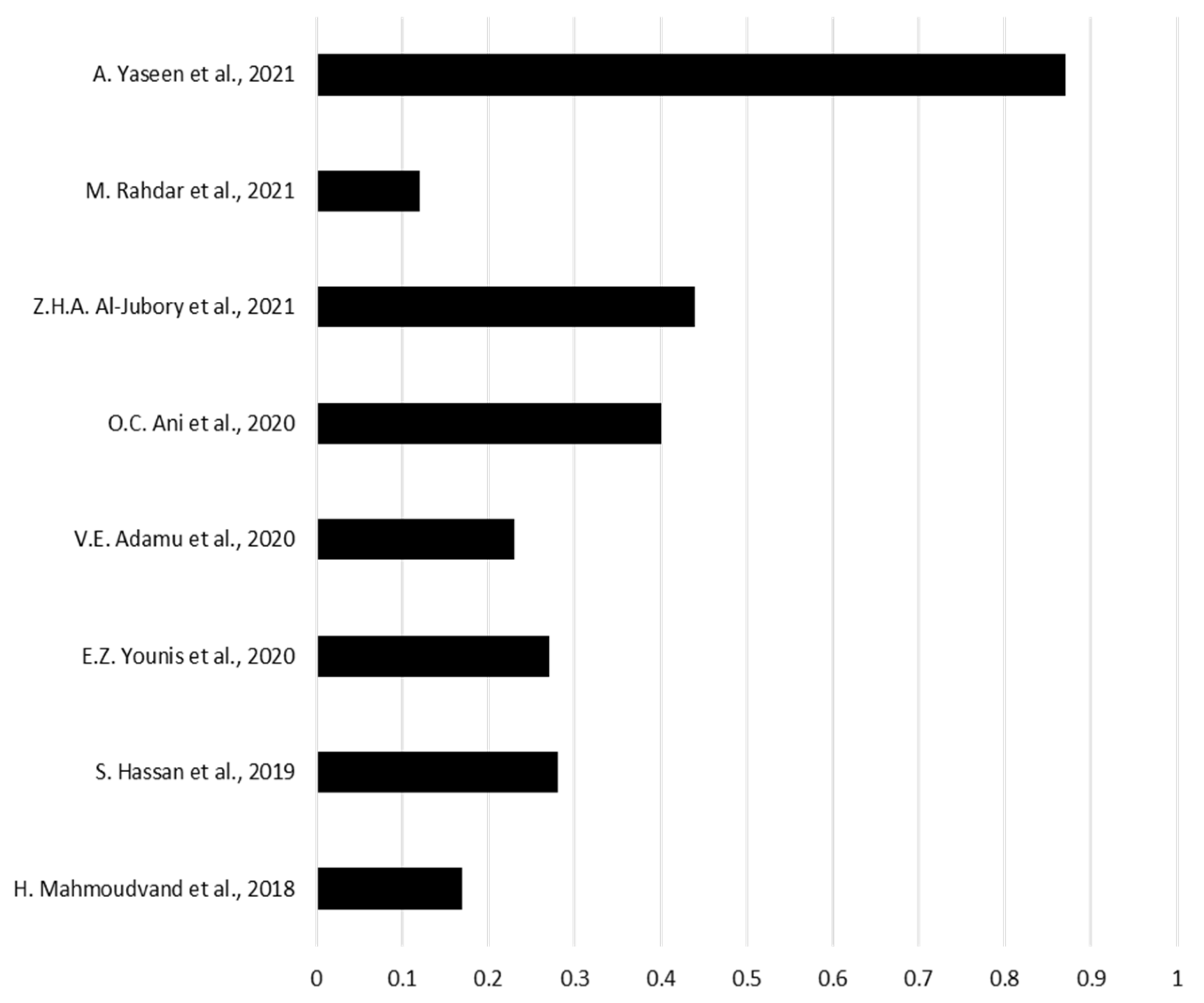 Medicina 60 00736 g008
