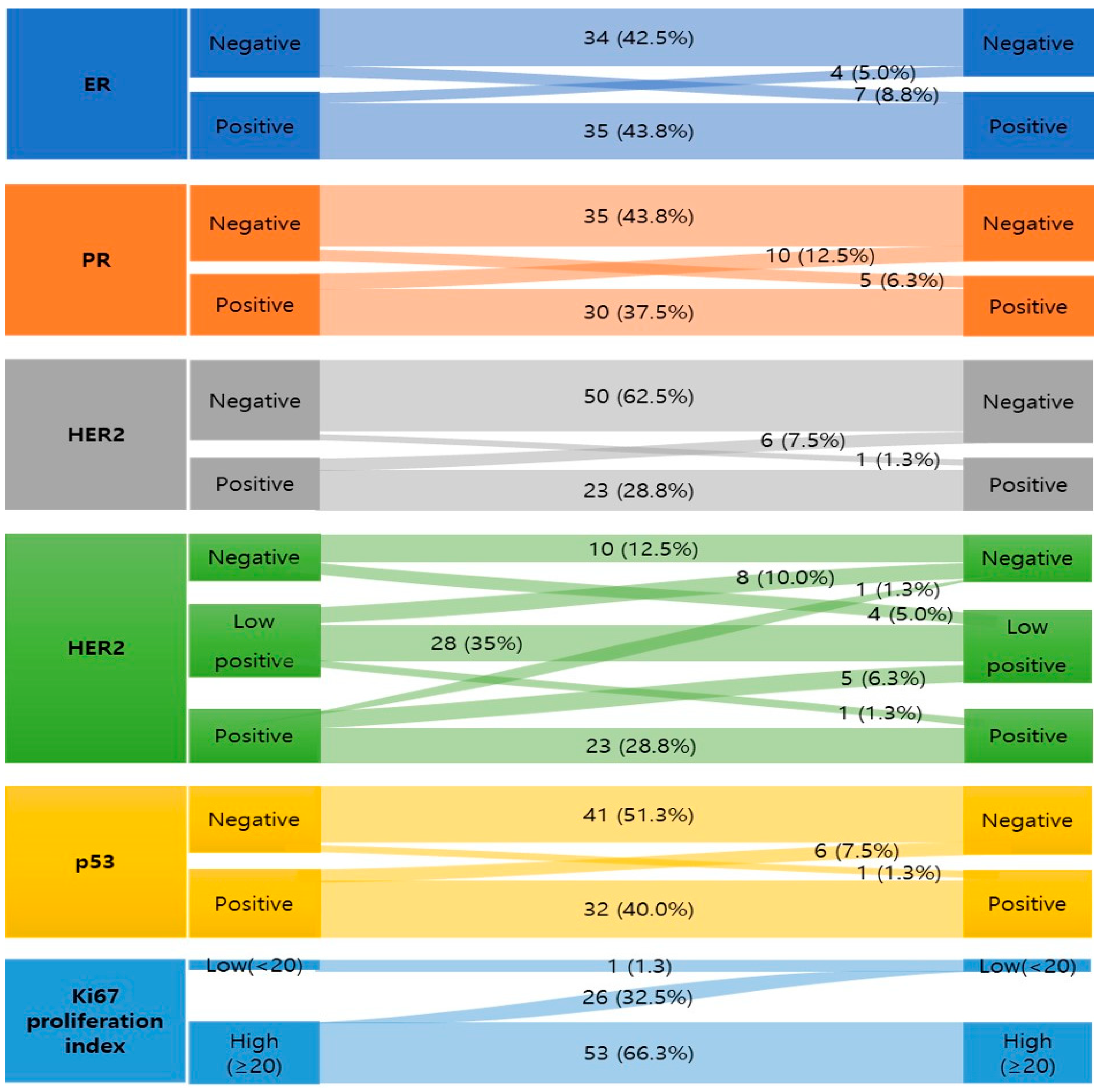 Medicina 60 00737 g001