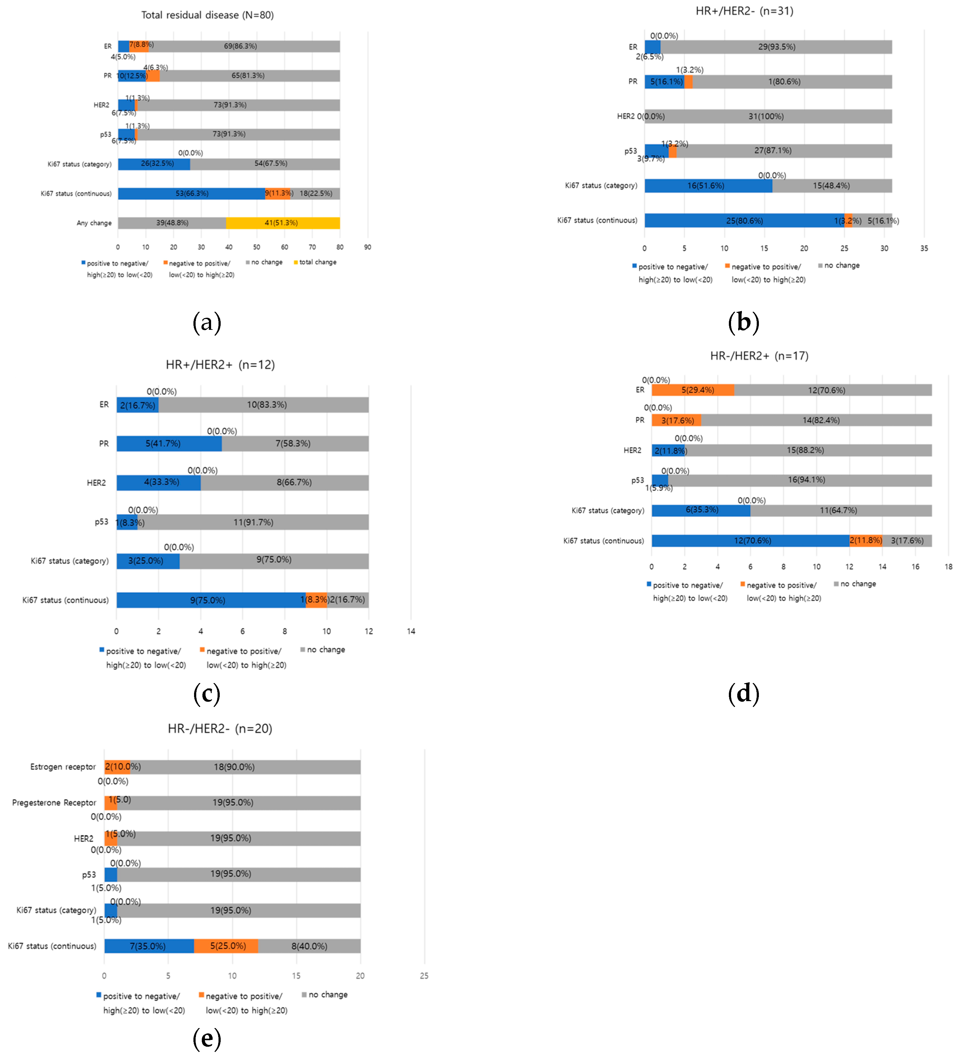 Medicina 60 00737 g002