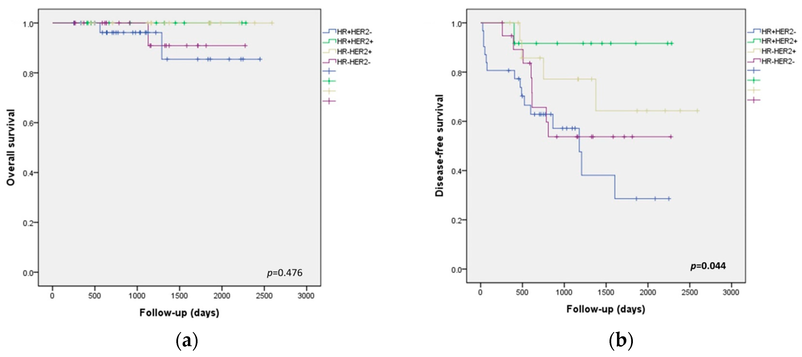 Medicina 60 00737 g003a