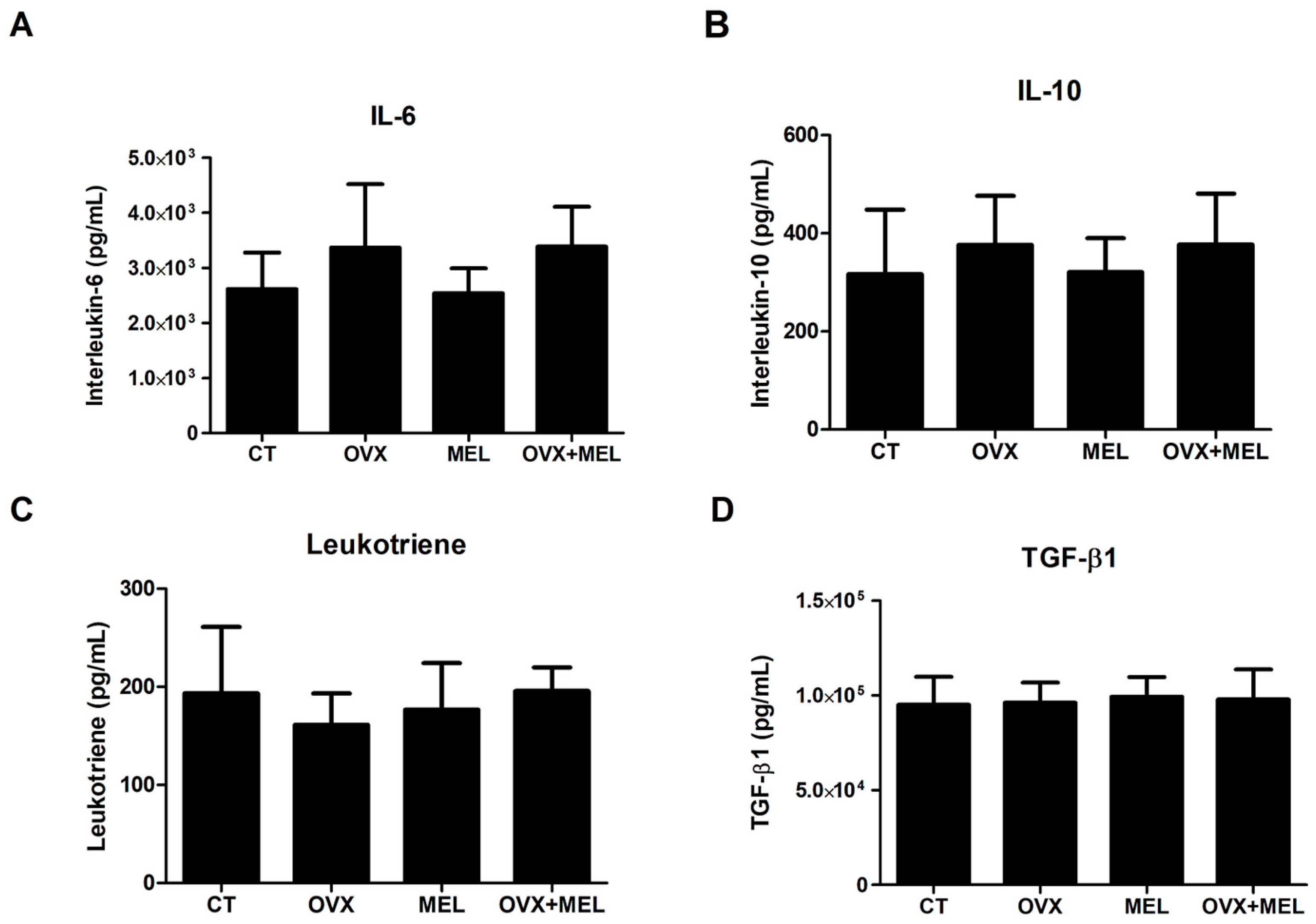 Medicina 60 00740 g002