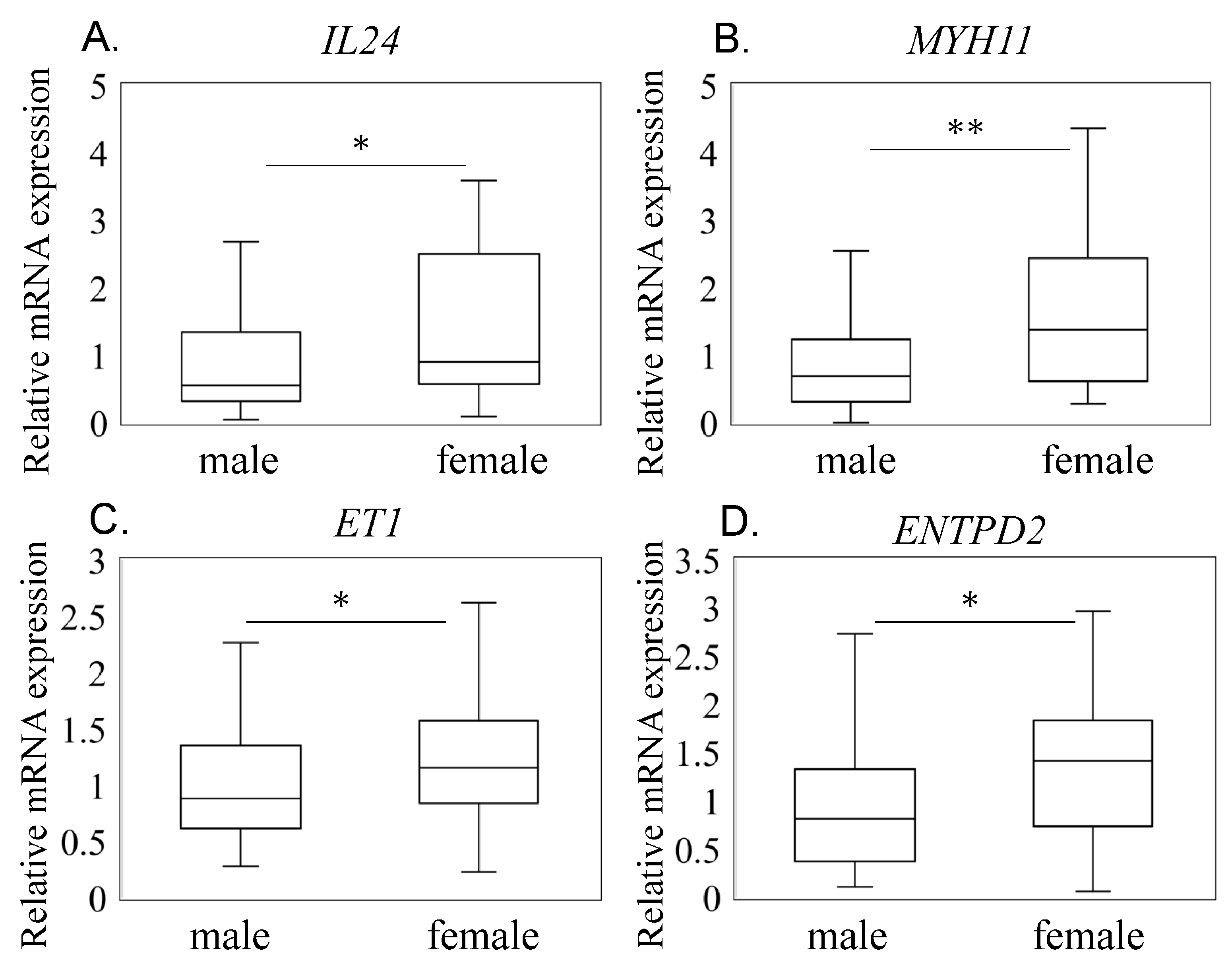 Medicina 60 00741 g002