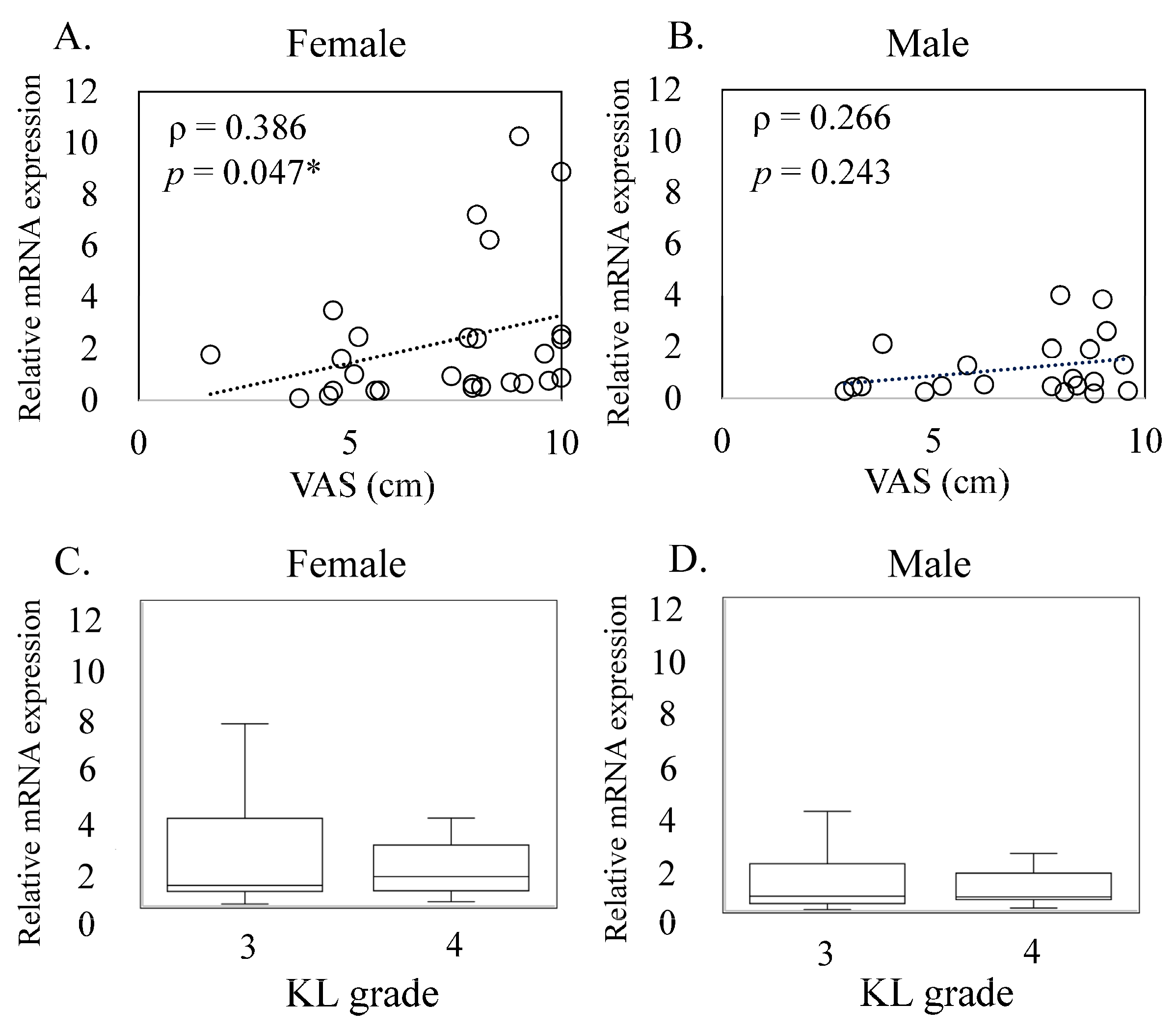 Medicina 60 00741 g003