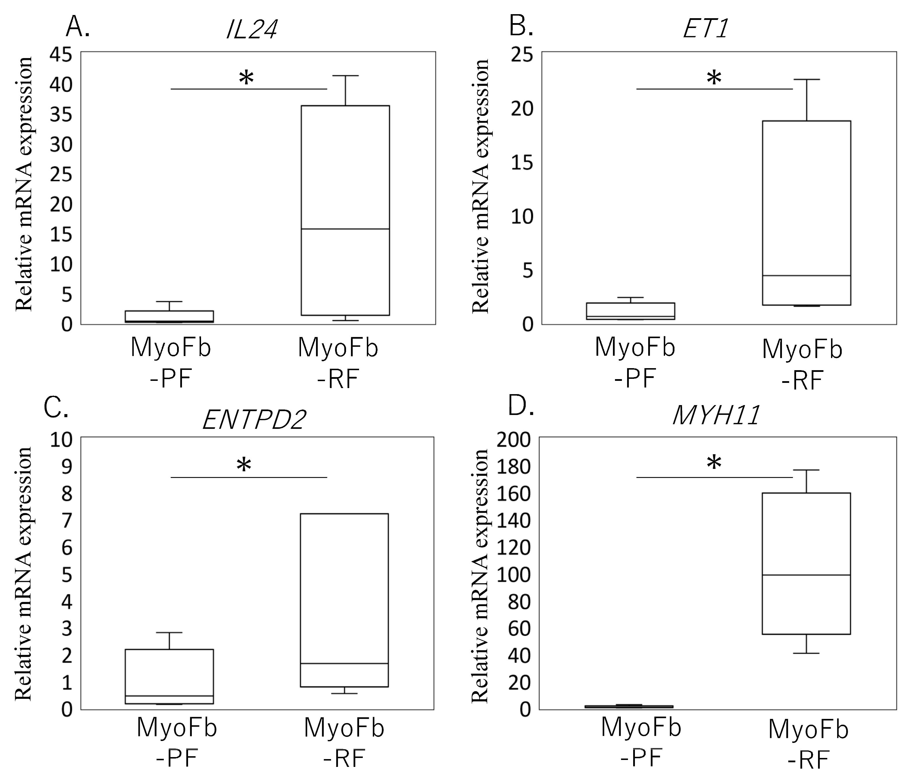 Medicina 60 00741 g005