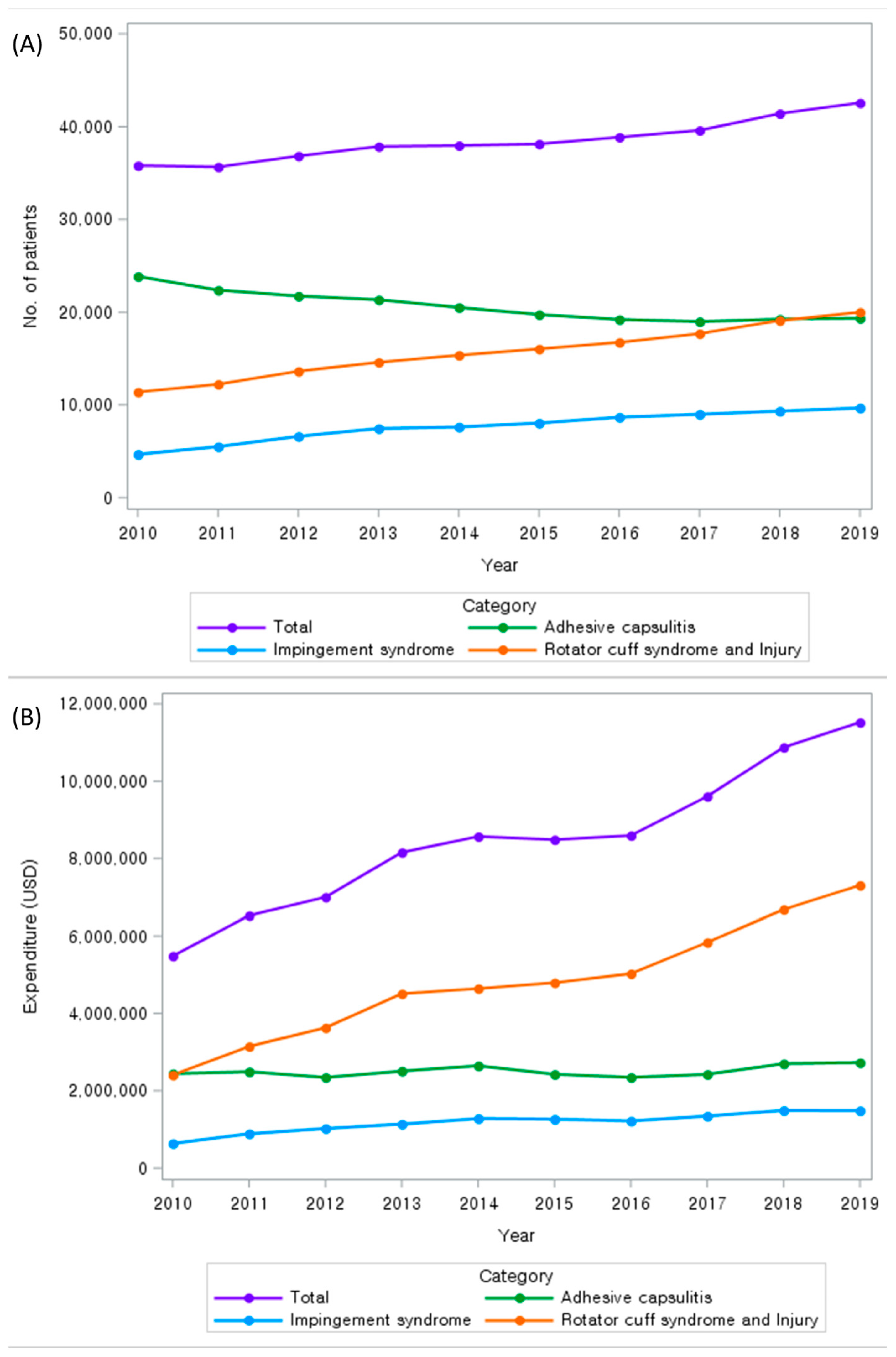 Medicina 60 00744 g002