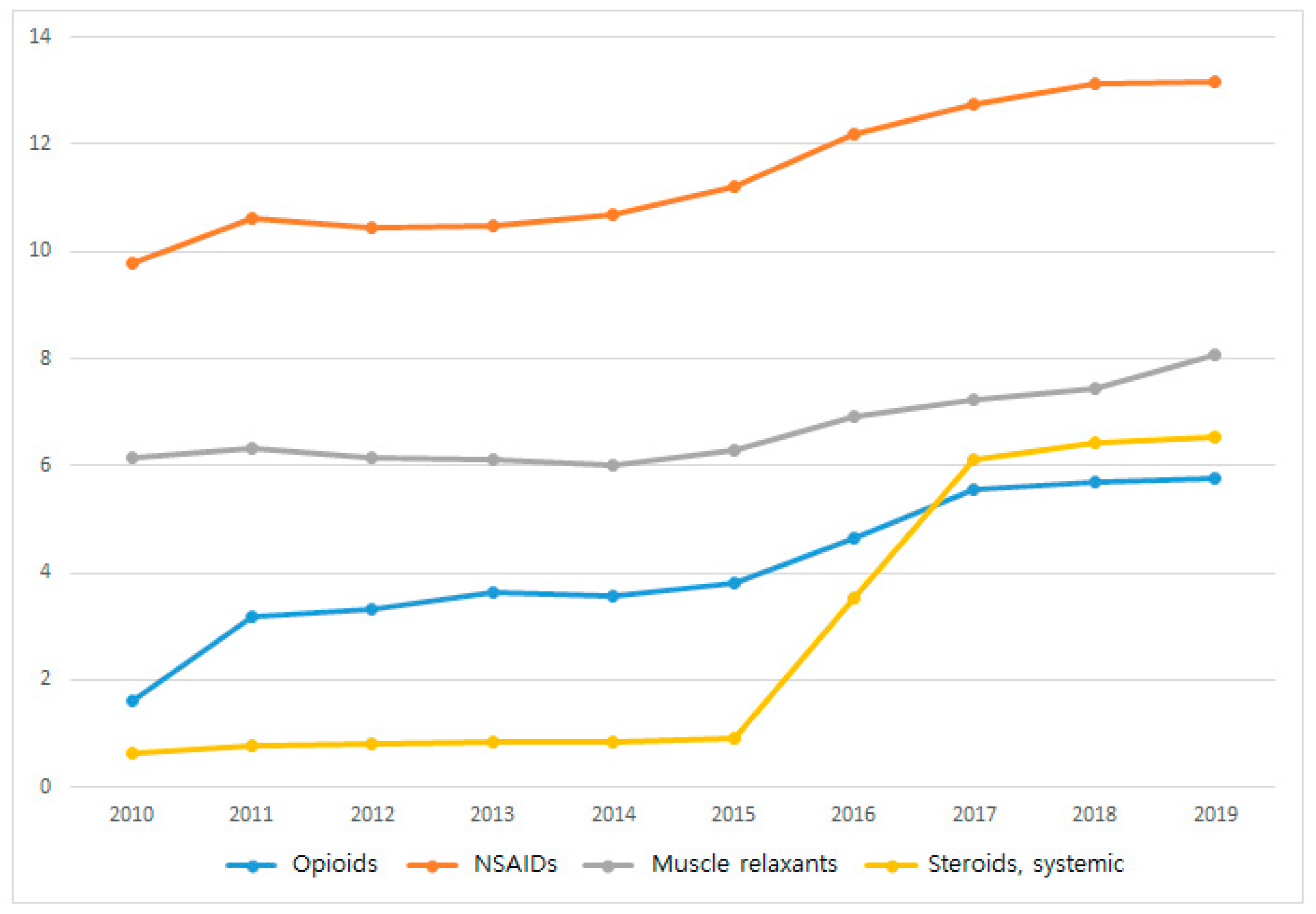 Medicina 60 00744 g004
