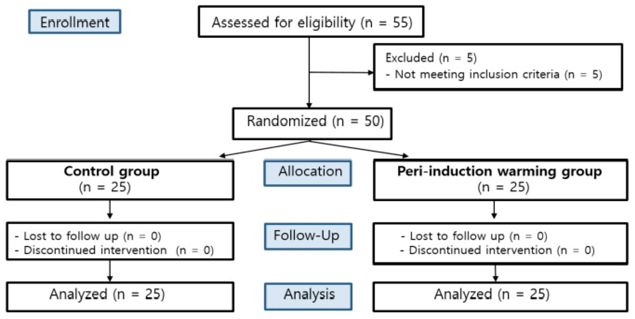 Medicina 60 00747 g001