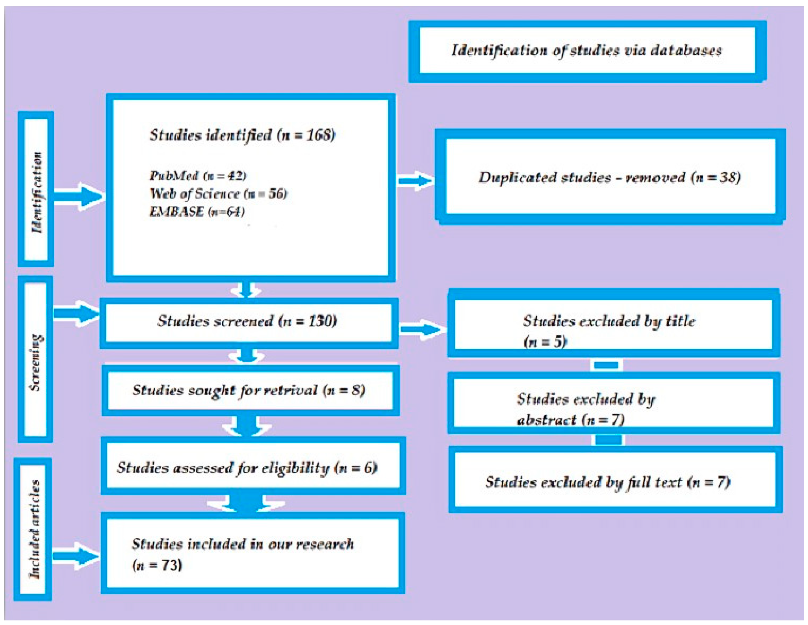 Medicina 60 00748 g001
