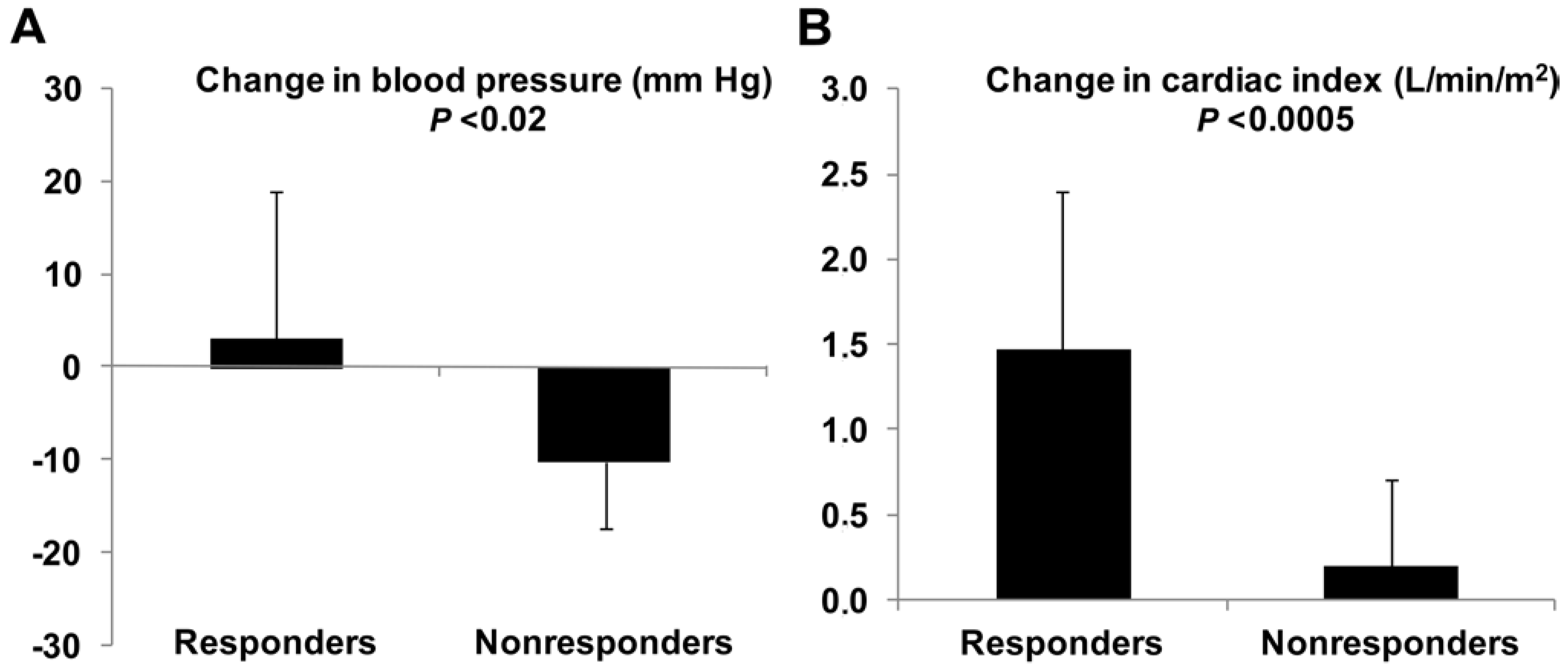 Medicina 60 00751 g005