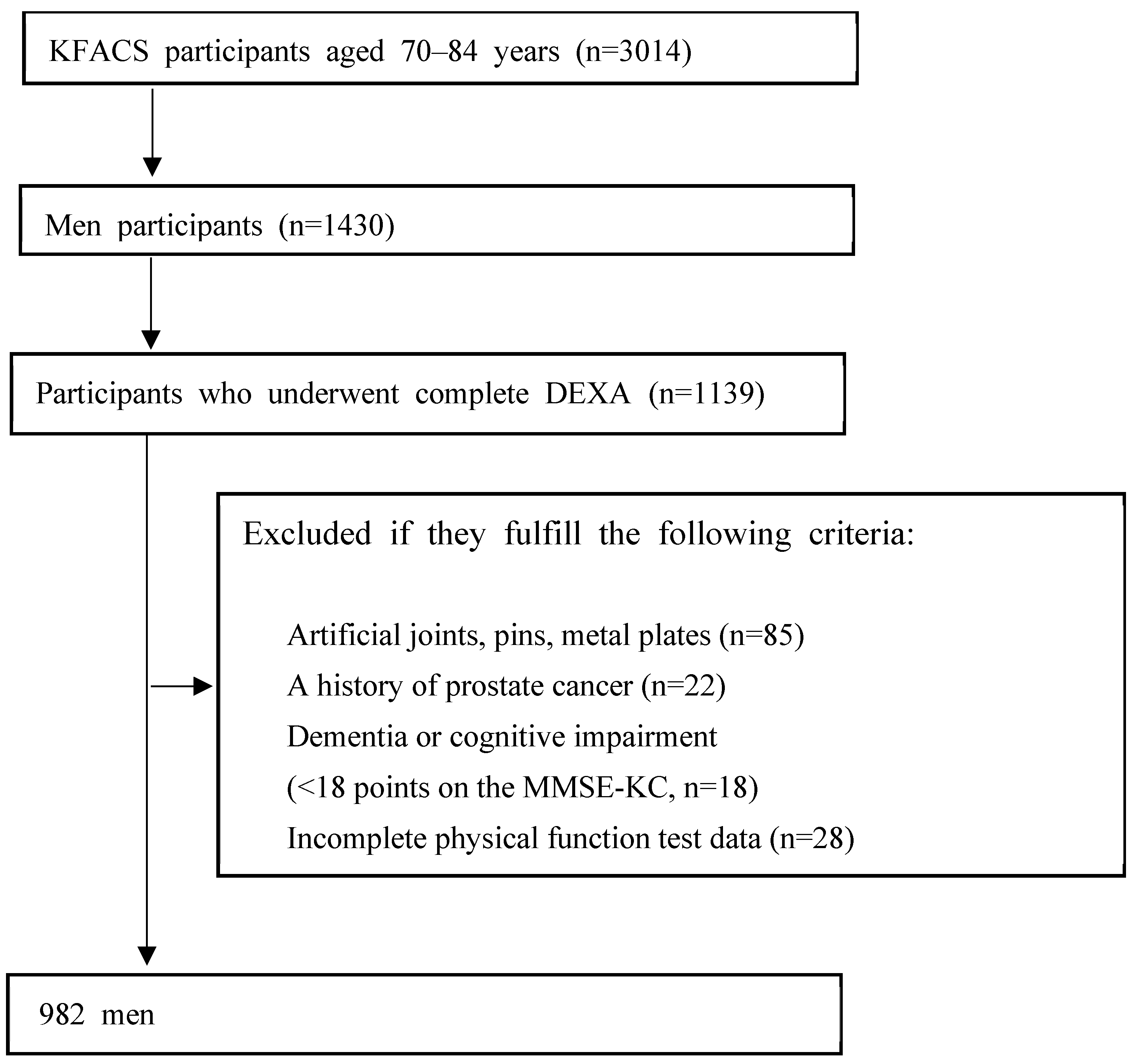Medicina 60 00754 g001