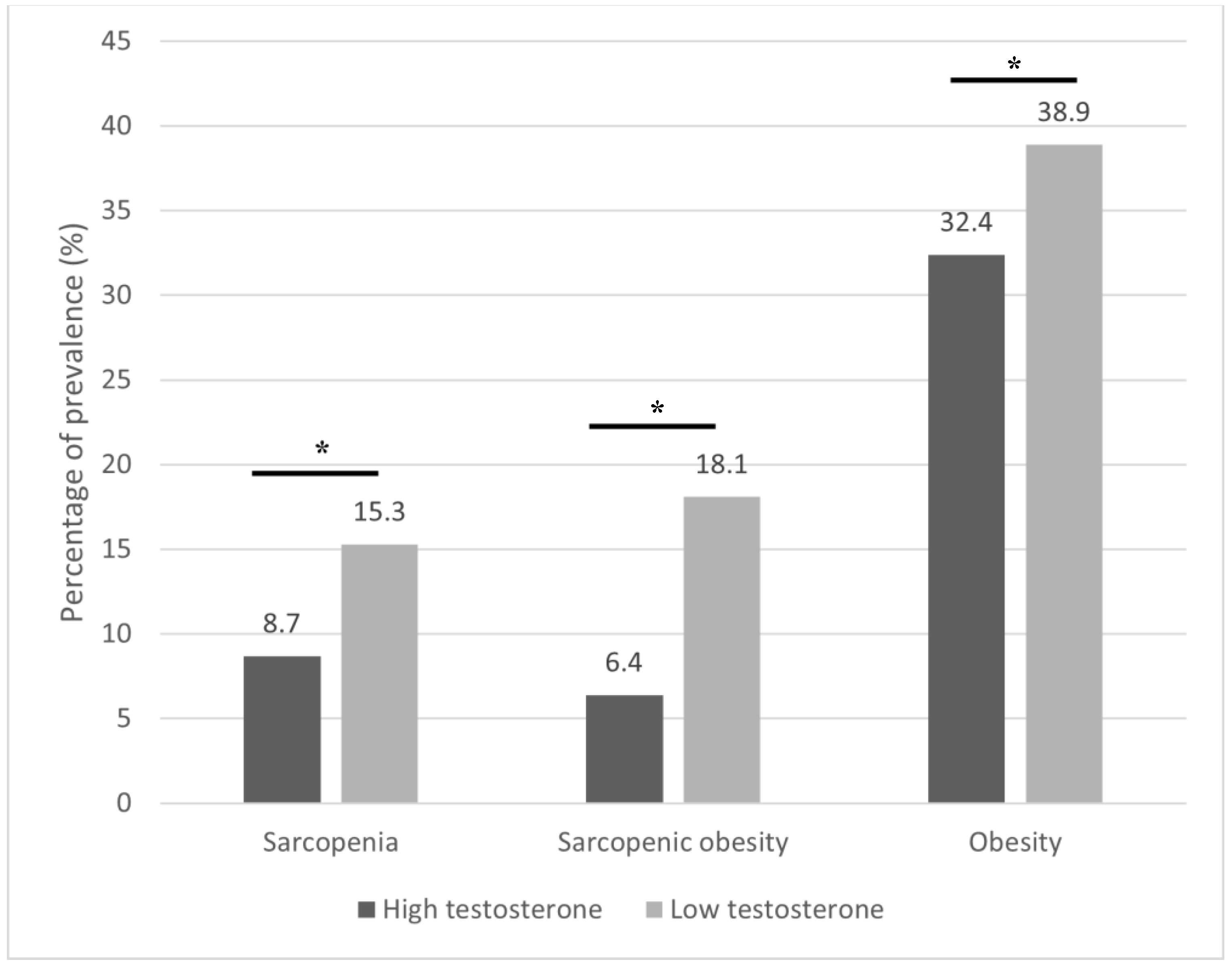 Medicina 60 00754 g002