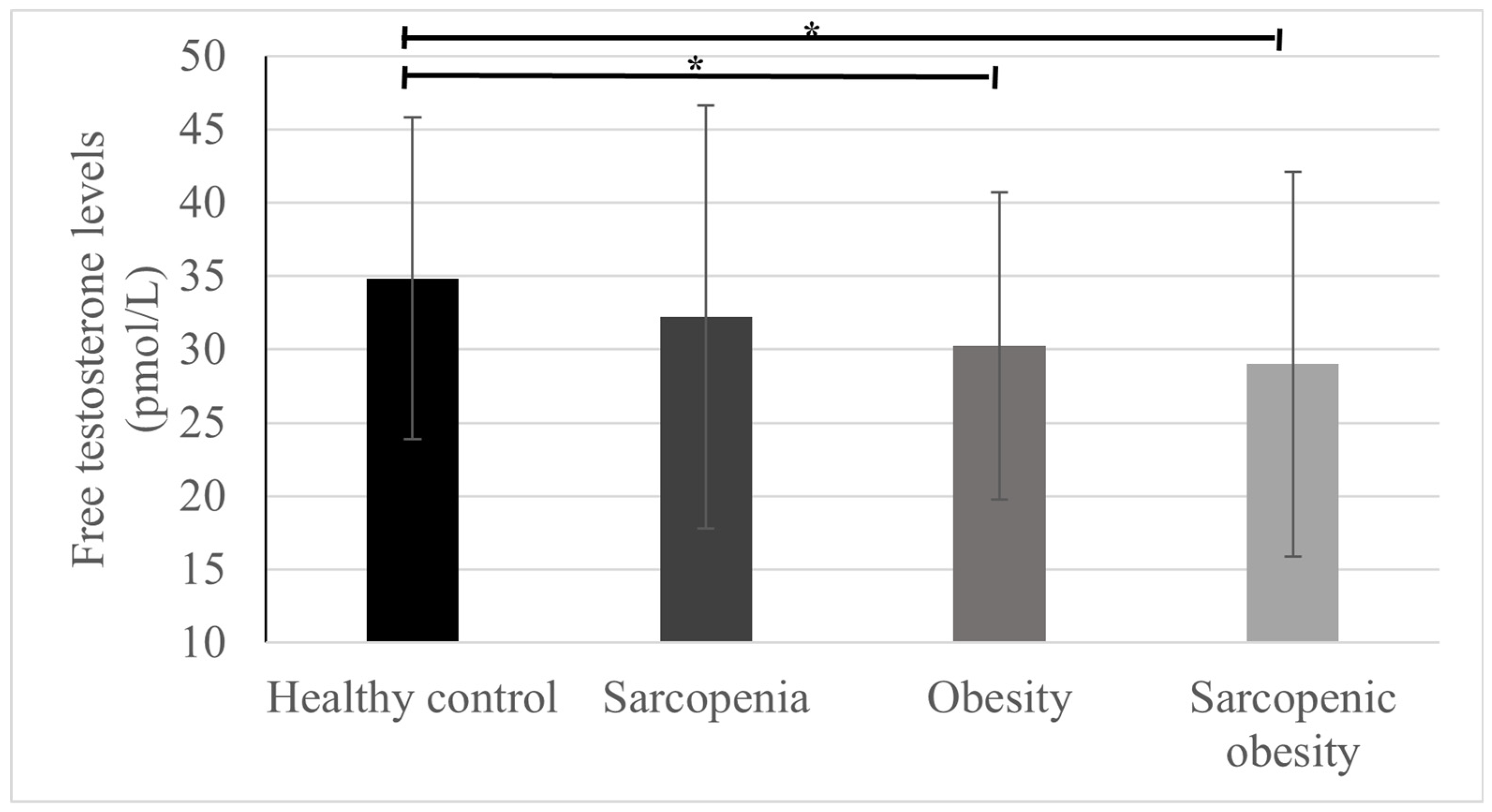 Medicina 60 00754 g003