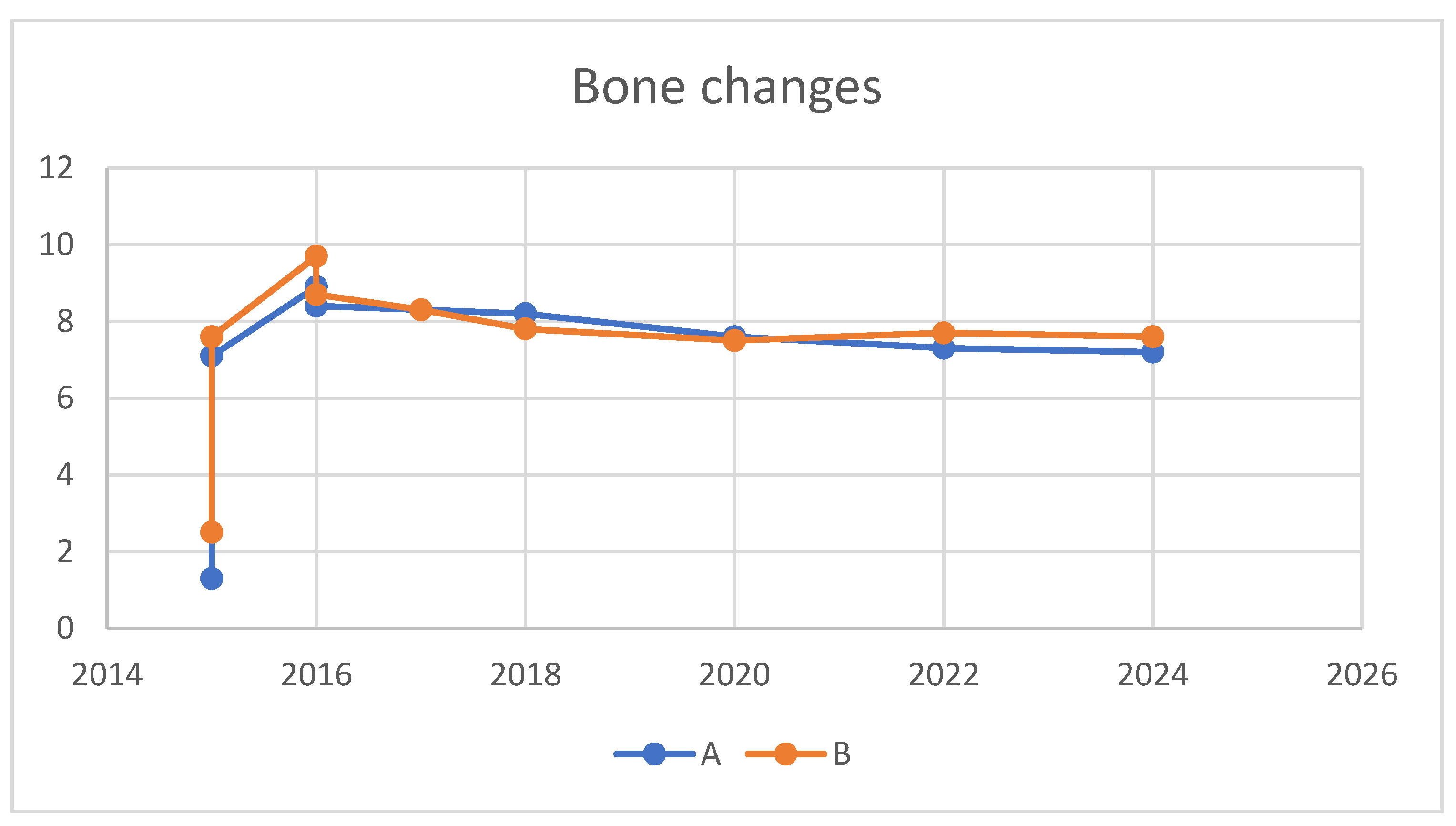 Medicina 60 00759 g010