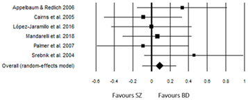 Medicina 60 00764 i001