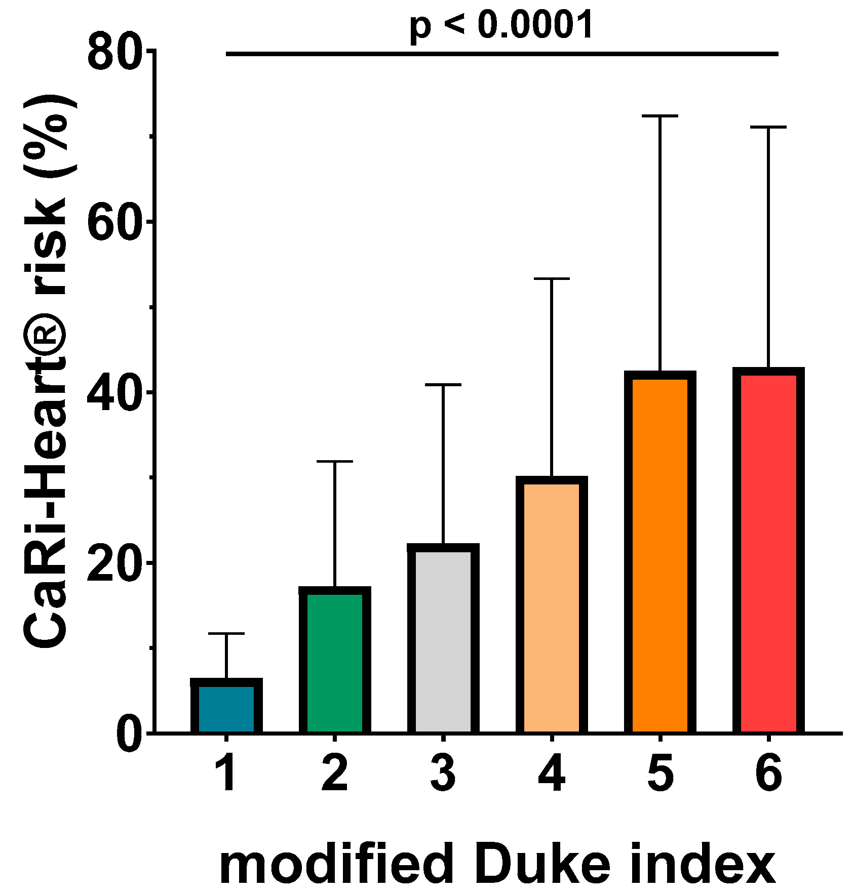 Medicina 60 00765 g003