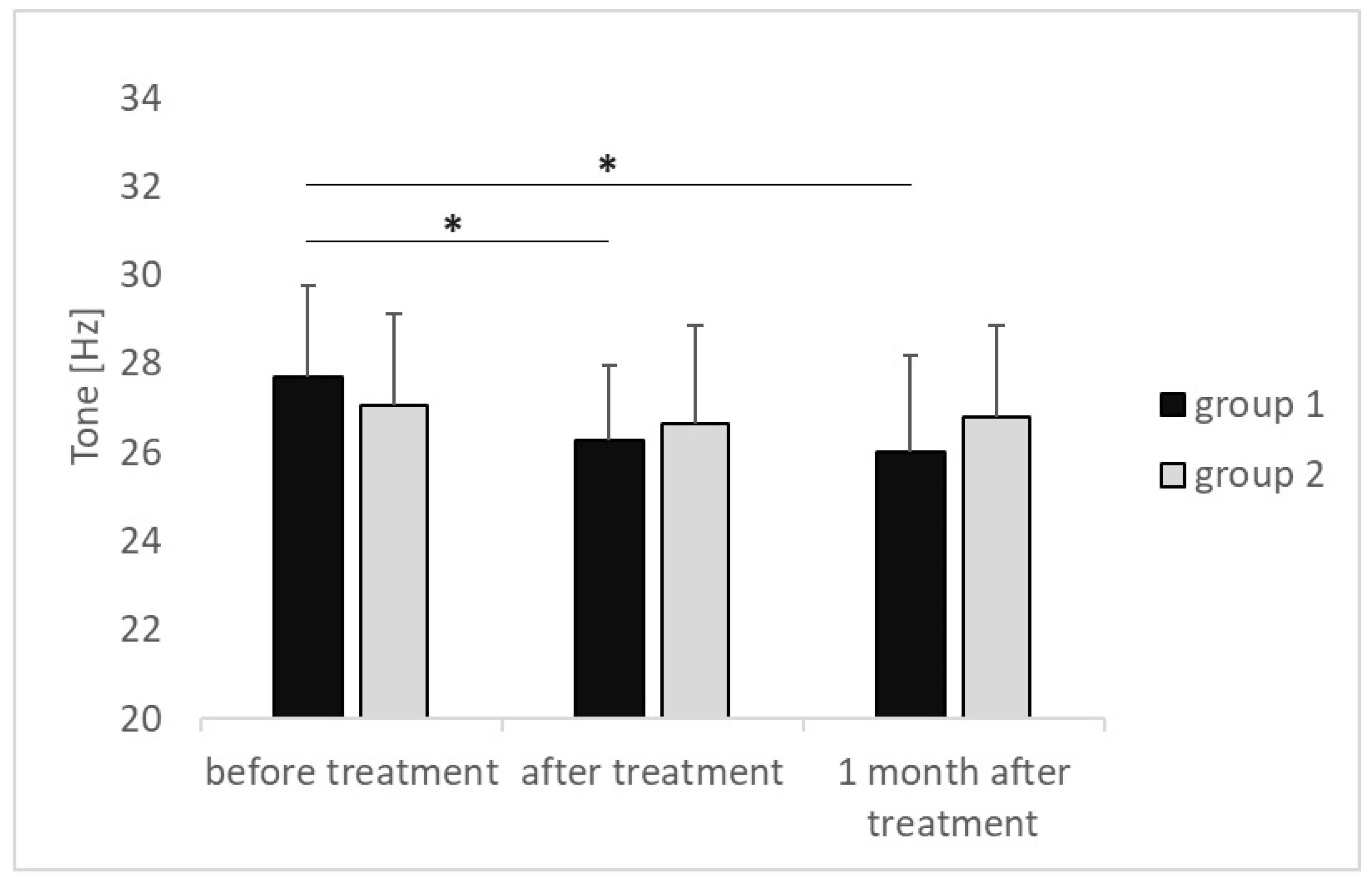 Medicina 60 00766 g001