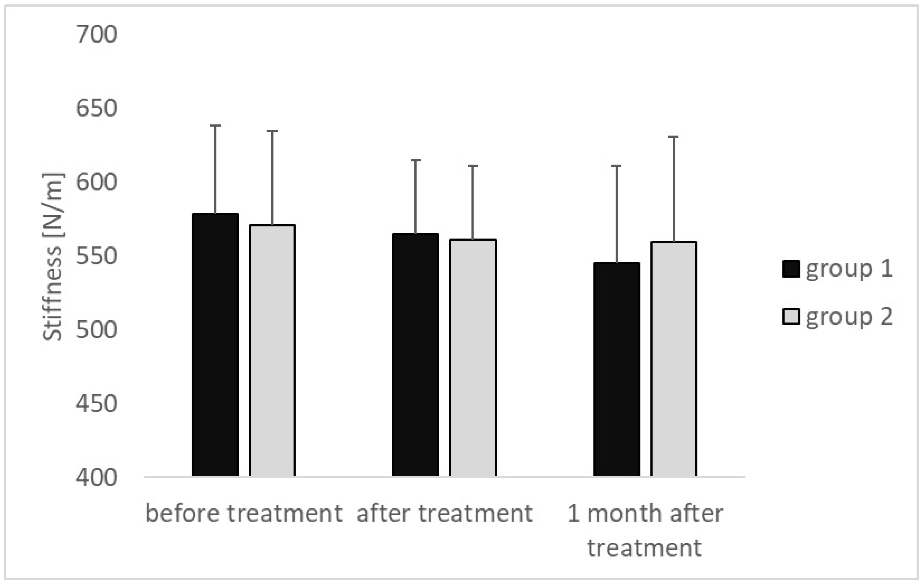Medicina 60 00766 g002
