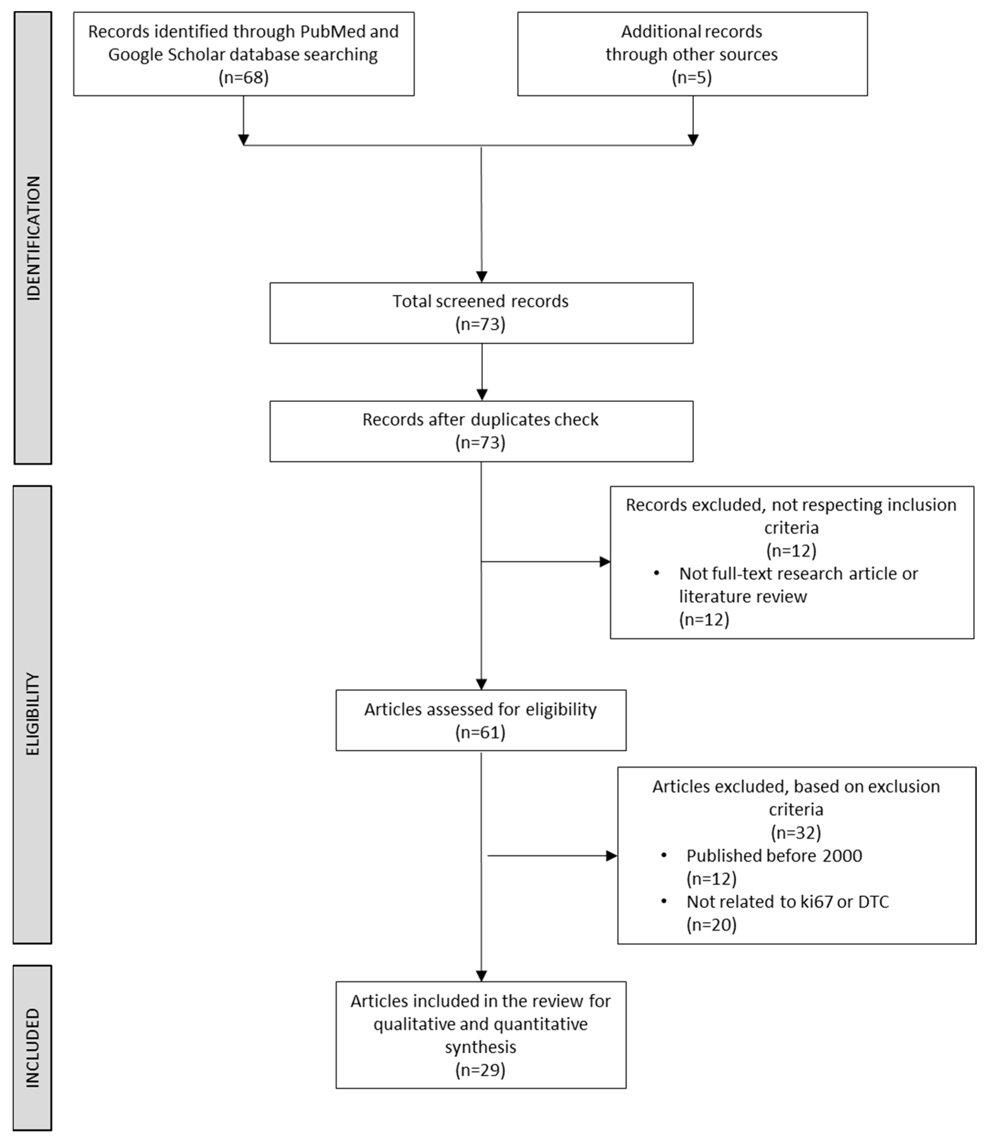 Medicina 60 00769 g001