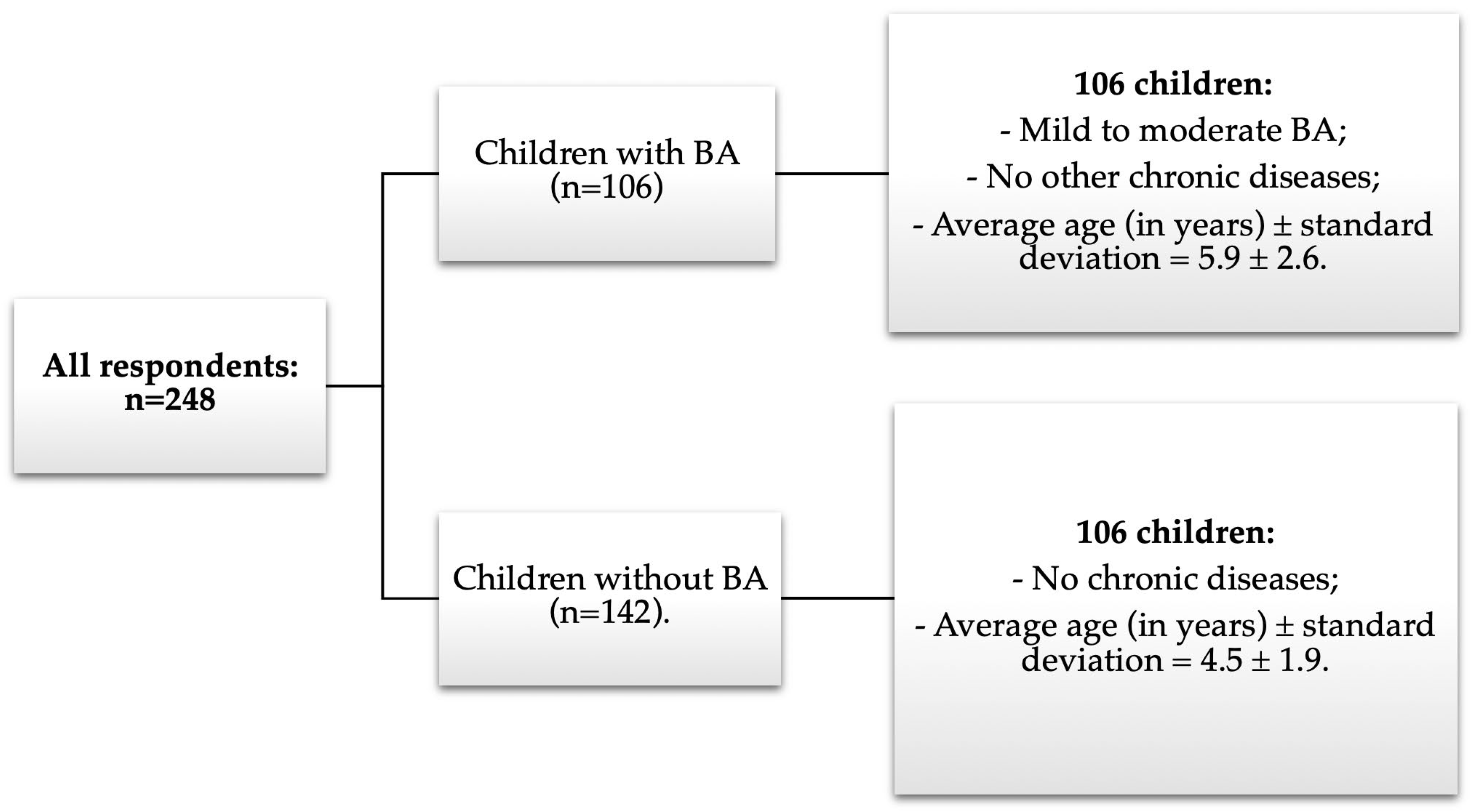 Medicina 60 00771 g001