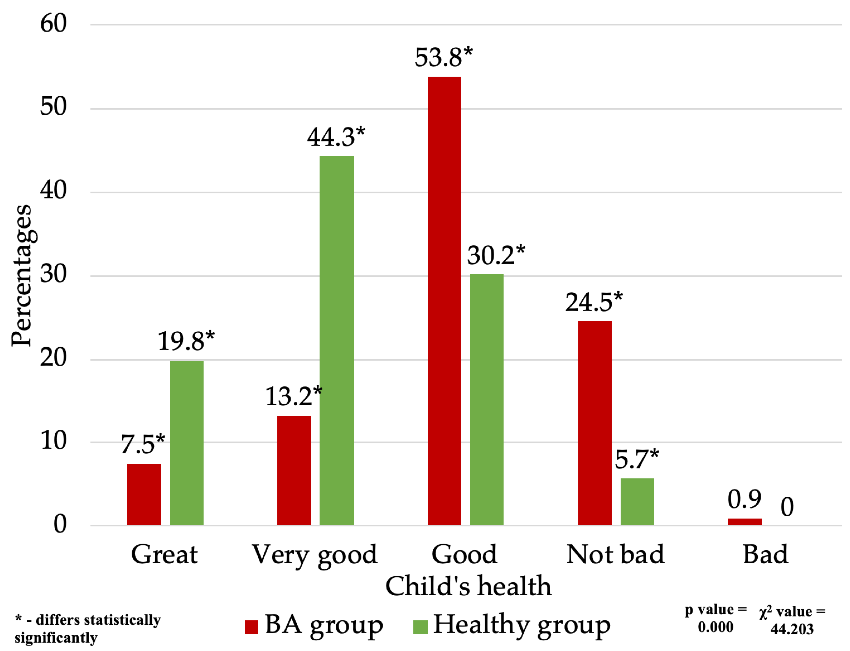 Medicina 60 00771 g003