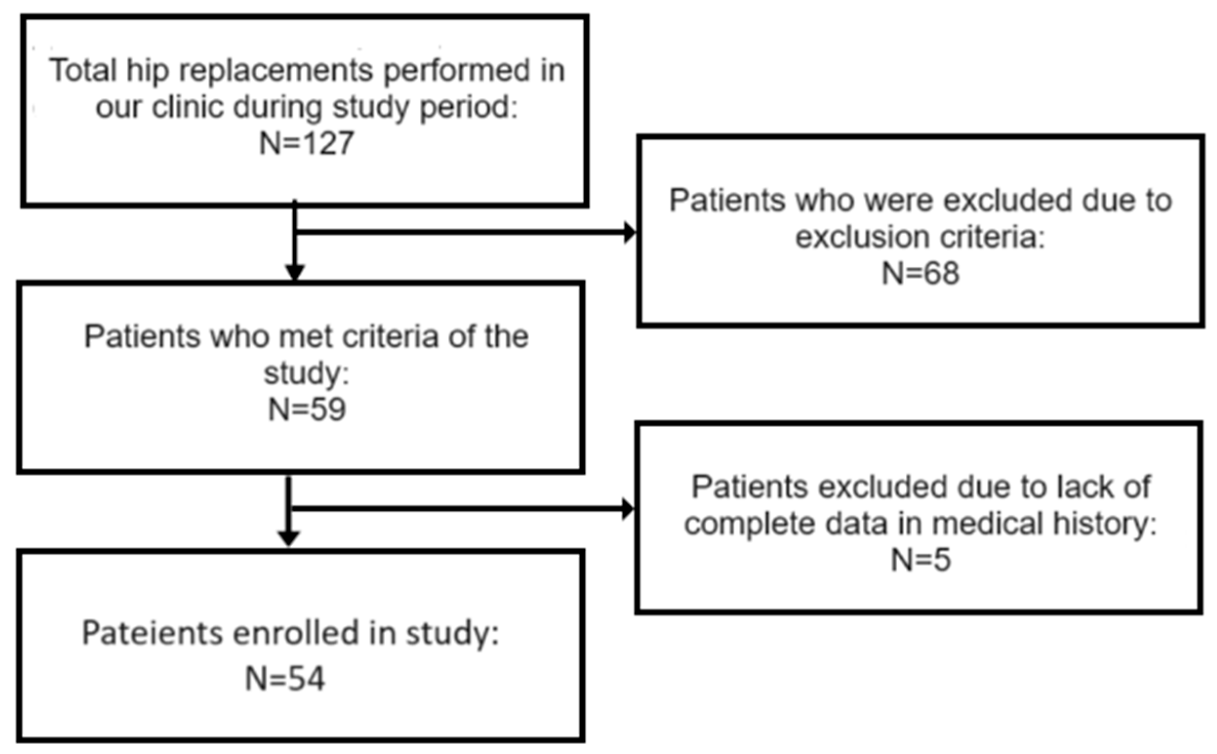 Medicina 60 00772 g002